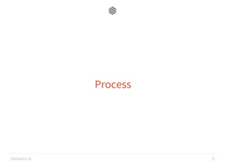 datawire.io
Process
3
 