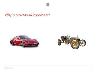 datawire.io
Why is process so important?
4
 