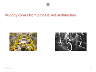datawire.io
Velocity comes from process, not architecture
5
 