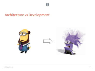 datawire.io
Architecture vs Development
7
 