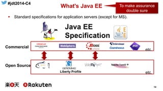 #jdt2014-C4
14
 Standard specifications for application servers (except for MS).
What's Java EE
Commercial
Open Source
etc.
Java EE
Specification
To make assurance
double sure
Liberty Profile etc.
+
 