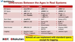 #jdt2014-C4
15
Differences Between the Ages in Real Systems
2014 (To-Be) 2006 2001
EE Specs  Java EE 6, 7  J2EE 1.4  J2EE 1.2
SE Specs  JDK 7, 8  J2SDK 1.4  J2SDK 1.3
Web  JSF 2.0, 2.2
(inc. Facelet)
 Struts 1.3 / 2
+ JSP 2.0
+ JSTL 1.1
 Struts 1.1
+ JSP 1.1 +
commons taglib
Rich Client  JavaFX 8  SWT  Swing (JFC)
Business Logic  EJB 3.1, 3.2  Spring FW
 POJO
 Struts Action
 EJB 1.1
 POJO
 Struts Action
Data Access  JPA 2.0, 2.1  Hibernate
 iBATIS
 Original JDBC
wrapper
Logging  Apache Log4J
 SLF4J + Logback
 Apache Log4J
 commons logging
 Jakarta Log4J
Almost all can implement with standard specs,
except for logging.
 