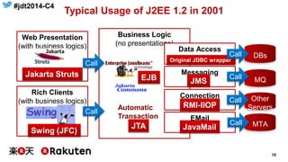 #jdt2014-C4
19
Rich Clients
(with business logics)
Web Presentation
(with business logics)
Business Logic
(no presentations)
Typical Usage of J2EE 1.2 in 2001
Data Access
Original JDBC wrapper
EJBJakarta Struts
DBs
JTA
Automatic
Transaction
Messaging
JMS MQ
Connection
RMI-IIOP
Other
Servers
EMail
MTAJavaMail
Call
Call
Call
Call
Call
Call
Swing (JFC)
 