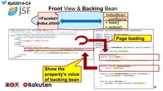#jdt2014-C4
38
<Facelet>
Index.xhtml
IndexBean
- userName
+ load()
+ action()
Front View & Backing Bean
Page loading
Show the
property’s value
of backing bean
 