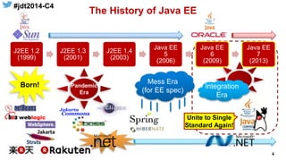 #jdt2014-C4
4
The History of Java EE
J2EE 1.2
(1999)
J2EE 1.3
(2001)
J2EE 1.4
(2003)
Java EE
5
(2006)
Java EE
6
(2009)
Java EE
7
(2013)
Born! Pandemic
Era
Integration
Era
Mess Era
(for EE spec)
Unite to Single
Standard Again!
 