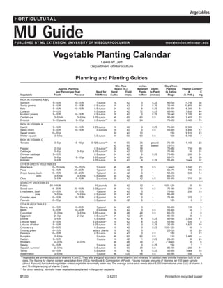 Vegetables
HORTICULTURAL


MU Guide
PUBLISHED BY MU EXTENSION, UNIVERSITY OF MISSOURI-COLUMBIA                                                                           muextension.missouri.edu



                               Vegetable Planting Calendar
                                                                       Lewis W. Jett
                                                                 Department of Horticulture


                                                   Planning and Planting Guides
                                                                                        Min. Row            Inches                  Days from
                                   Approx. Planting                                    Space (in.)         Between Depth             Planting      Vitamin Content*
                                  per Person per Year                 Seed for      Hand        Field       Plants to Plant         to Eating            A       C
  Vegetable                     Fresh           Process              100 ft row     Cultiv.    Imple.       in Row (inches)           Stage        l.U. /100 g  mg

  RICH IN VITAMINS A & C
  Spinach                      5–10 ft            10–15 ft            1 ounce         18         42           3         0.25          40–50          11,790       30
  Turnip greens                5–10 ft            10–15 ft          0.5 ounce         18         42           3         0.25          35–45          10,600       60
  Kale                         5–10 ft            10–15 ft          0.5 ounce         24         42           8         0.25          50–65           8,380       51
  Collards                     5–10 ft                              0.5 ounce         24         42          12         0.25          85–95           7,630       44
  Mustard greens               5–10 ft            10–15 ft          0.5 ounce         18         42           3         0.25          30–40           7,180       45
  Cantaloupe                    3–5 hills           3–5 hls        0.25 ounce         48         60          60         0.5           80–90           3,420       33
  Broccoli                     5–10 plants         5–10 pl          0.5 ounce**       30         42          24                       70–80           3,400       74
  RICH IN VITAMIN A
  Carrot                       5–10 ft            10–15 ft         0.25 ounce         18         42           3         0.25          70–85          12,500        5
  Swiss chard                  5–10 ft            10–15 ft            2 ounces        18         42           3         0.5           55–65           9,690       17
  Sweet potato                10–20 pl                                                30         42          12                         150           9,510       23
  Winter squash                 3–5 hls                             0.5 ounce         48         60          60         0.5             100           6,190        7
  RICH IN VITAMIN C
  Tomato                        3–5 pl              5–10 pl       0.125 ounce**       48         60          36        ground         75–90            1,100      23
                                                                                      42         60          18        staked         70–75
  Pepper                        2–3 pl                              0.5 ounce**       30         42          18                       70–80              740      99
  Cabbage                       3–5 pl               3–5 pl        0.25 ounce**       24         42          12                       70–80               90      31
  Chinese cabbage              5–10 ft                              0.5 ounce         24         42           6         0.25          75–80              260      31
  Cauliflower                   3–5 pl              5–10 pl        0.25 ounce**       24         42          24                       65–75               90      28
  Kohlrabi                      3–5 ft                             0.25 ounce         24         42           4         0.25          55–65            Trace      37
  OTHER GREEN VEGETABLES
  Asparagus          10–15 roots                  10–15 rts           1 ounce         48         48          18         0.5          3 years           1,040      23
  Peas               10–15 ft                     25–30 ft            1 pound         24         42           2         1             65–75              720      15
  Green beans, bush  10–15 ft                     20–30 ft            1 pound         24         42           3         1             50–60              660      14
               pole    3–5 hls                      3–5 hls         0.5 pound         30         42          36         1             60–70
  Okra                 3–5 ft                      5–10 ft            2 ounces        30         42          12         0.5           55–60              740      20
  STARCHY VEGETABLES
  Potato             50–100 ft                                       10 pounds        30         42          12         4          100–120                20      15
  Sweet corn          15–25 ft                    30–50 ft         0.25 pound         36         42          10         0.5          70–85               390       8
  Lima beans, bush    10–15 ft                    10–15 ft            1 pound         24         42           3         1            70–80               290      15
              pole      3–5 hls                     3–5 hls         0.5 pound         30         42          36         1            85–95
  Crowder peas        10–15 ft                    15–25 ft          0.5 pound         24         42           3         1            75–85               370        2
  Peanuts             10–25 pl                                      0.5 pound         30         42           6         1              135                 0        0
  OTHER VEGETABLES
  Beans, wax                  10–15 ft            10–20 ft            1 pound         24         42           3         1            50–60               120       5
  Beets                        5–10 ft            10–20 ft            2 ounces        18         42           3         0.5          55–65                20       7
  Cucumber                      2–3 hls             3–5 hls        0.25 ounce         36         48          48         0.5          65–70                 0       8
  Eggplant                      2–3 pl              2–3 pl          0.5 ounce**       24         42          24                      80–90                30       5
  Endive                        3–5 ft                              0.5 ounce         18         42           6         0.25         80–90             3,000      11
  Lettuce, head                5–10 ft                             0.25 ounce**       18         42           6         0.25         55–80               540       8
  Lettuce, all other           5–10 ft                             0.25 ounce         18         42           3         0.25         35–50             1,620      18
  Onions, dry                 25–50 ft                              0.5 ounce         18         42           3         0.25       100–120                50       9
  Onions, green               10–15 ft                             sets or plants     18         42           3                      25–35                50      24
  Parsnips                    10–15 ft                              0.5 ounce         24         42           3         0.5            150                 0      12
  Pumpkin                       3–5 hls                               1 ounce         48         60          60         0.5            110             3,400      —
  Radish                       5–10 ft                                1 ounce         18         42           1         0.25         25–35                30      24
  Rhubarb                       2–3 rts              2–3 rts                          48         48          36         2           2 years               20       6
  Salsify                     10–15 ft                                1 ounce         24         42           3         0.25           150                 ?       ?
  Squash, summer                2–3 hls                             0.5 ounce         48         60          48         0.5          80–90               260      11
  Turnip                      10–15 ft                              0.5 ounce         18         42           6         0.25         50–60             Trace      18
  Watermelon                    3–5 hls                               1 ounce         96        120          96         0.5          85–95               590       6
   * Vegetables are primary sources of vitamins A and C. They also are good sources of other vitamins and minerals. In addition, they provide important bulk to our
     diets. The figures for vitamin content were taken from USDA Handbook 8, Composition of Foods. Figures indicate amounts of vitamins per 100 gram sample
             1
     (about ⁄5 pound) for cooked vegetables unless vegetable is normally eaten raw. The average active adult needs about 5,000 international units (I.U.) of vitamin A
     and 75 milligrams (mg) of vitamin C daily.
  ** For direct seeding. Normally these vegetables are planted in the garden as plants.

  $1.00                                                                         G 6201                                              Printed on recycled paper
 