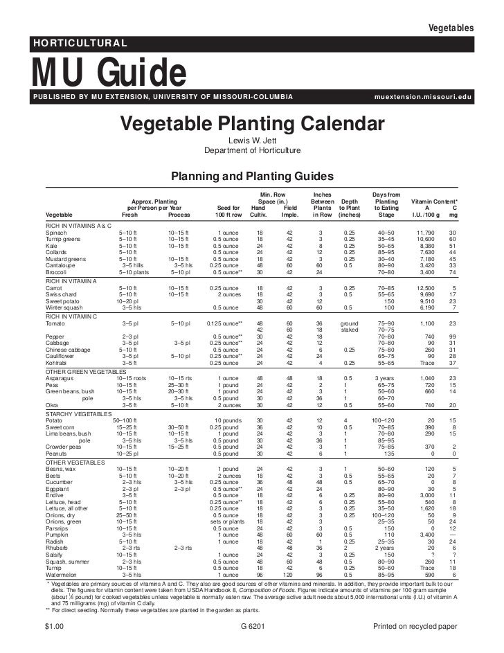MO Vegetable Planting Calandar