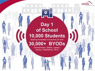 Day 1
of School
10,000 Students
Seeking Immediate Connectivity for their

30,000+ BYODs
(Smartphones, Tablets, Laptops,
Xboxes, PlayStations, Wii’s)

 