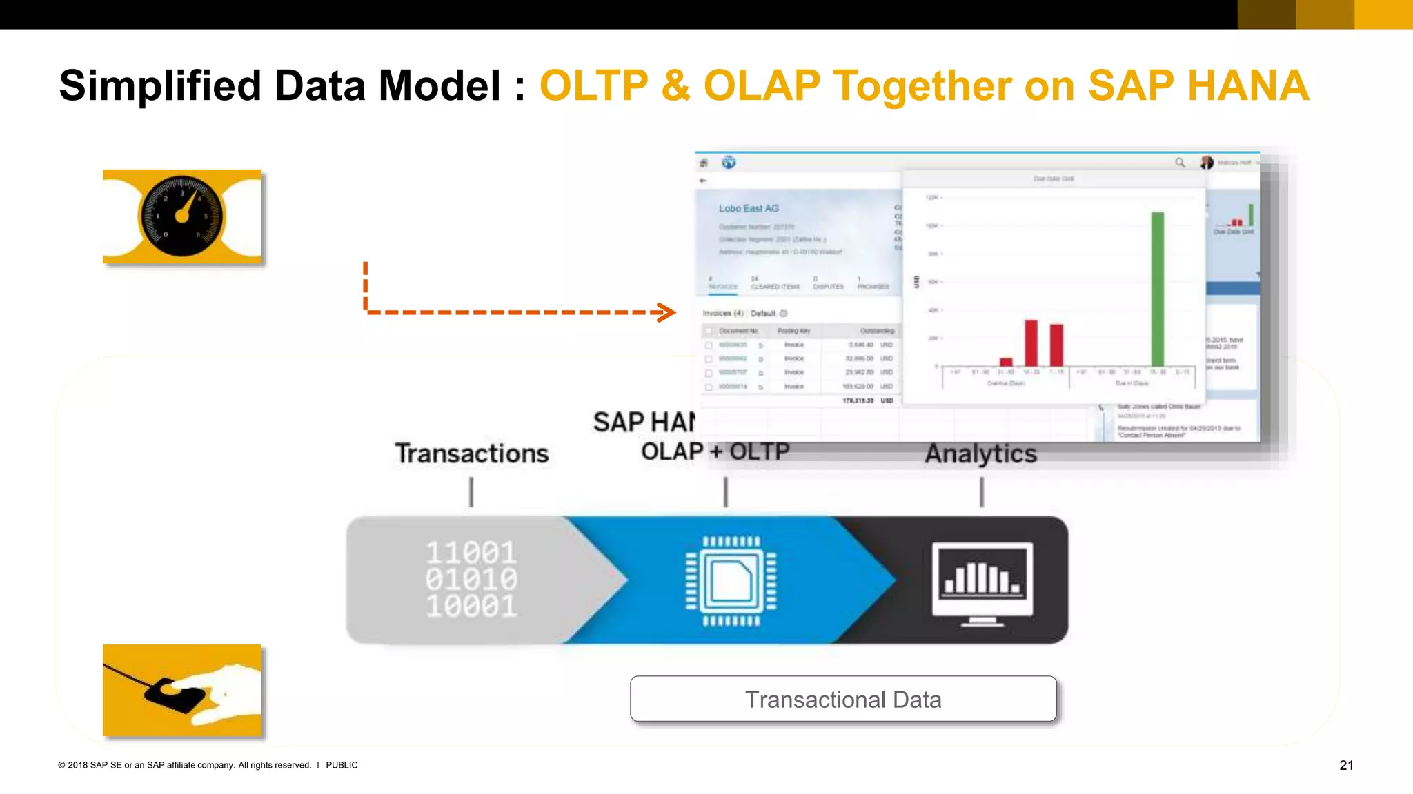 21PUBLIC© 2018 SAP SE or an SAP affiliate company. All rights reserved. ǀ
Simplified Data Model : OLTP & OLAP Together on SAP HANA
Business
Intelligence
Business
Application Transactional Data
 