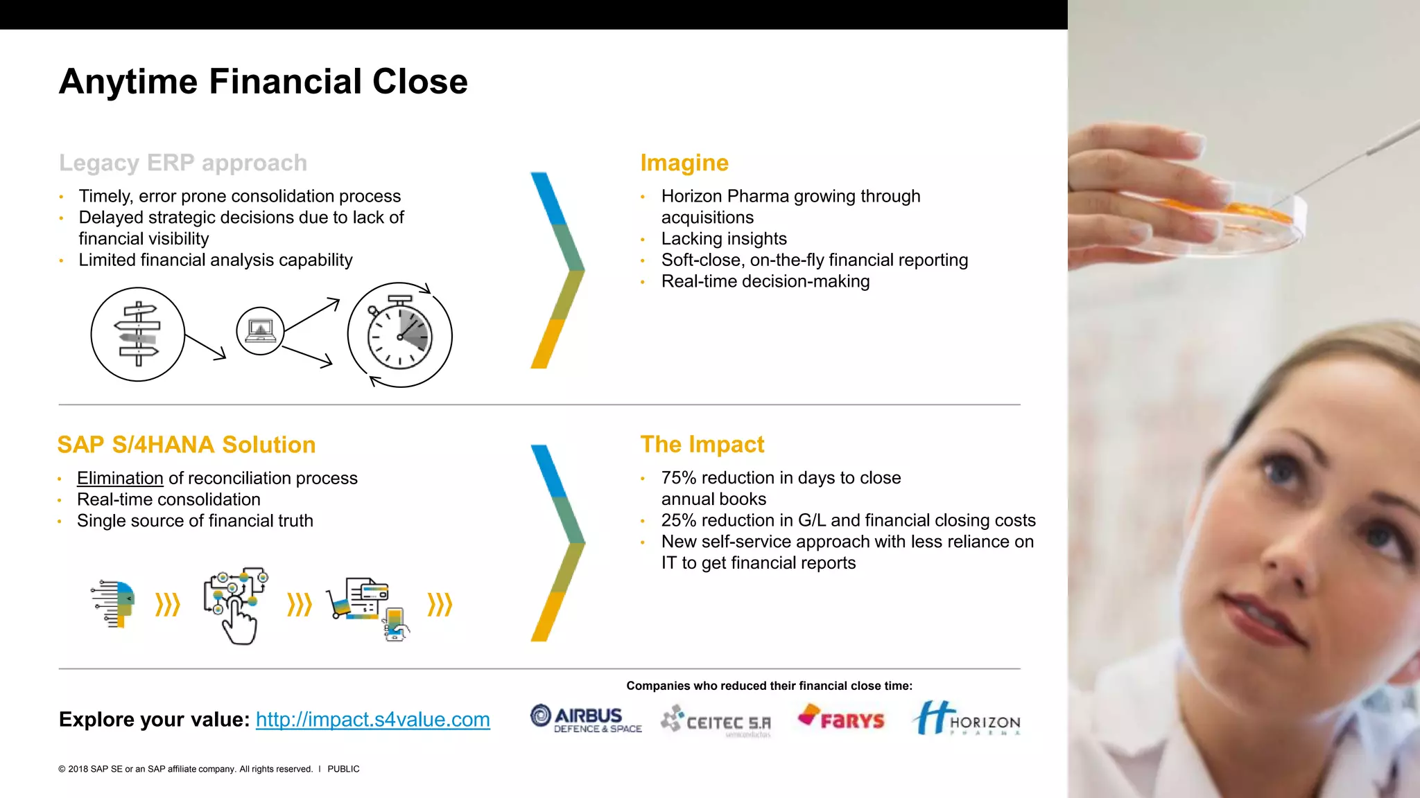 34PUBLIC© 2018 SAP SE or an SAP affiliate company. All rights reserved. ǀ
Anytime Financial Close
Imagine
• Horizon Pharma growing through
acquisitions
• Lacking insights
• Soft-close, on-the-fly financial reporting
• Real-time decision-making
The Impact
• 75% reduction in days to close
annual books
• 25% reduction in G/L and financial closing costs
• New self-service approach with less reliance on
IT to get financial reports
Legacy ERP approach
• Timely, error prone consolidation process
• Delayed strategic decisions due to lack of
financial visibility
• Limited financial analysis capability
SAP S/4HANA Solution
• Elimination of reconciliation process
• Real-time consolidation
• Single source of financial truth
Explore your value: http://impact.s4value.com
Companies who reduced their financial close time:
 
