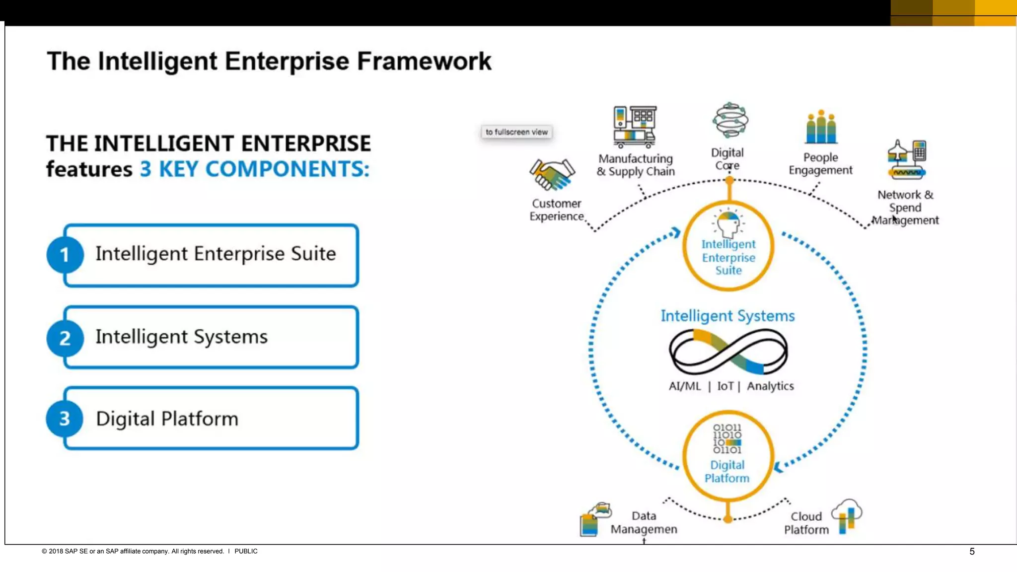 5PUBLIC© 2018 SAP SE or an SAP affiliate company. All rights reserved. ǀ
 