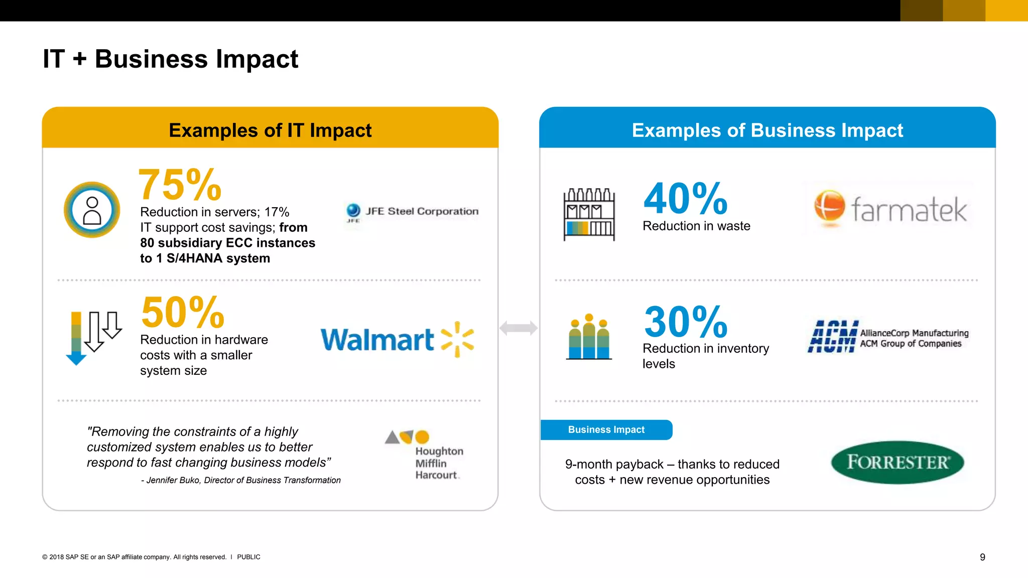 9PUBLIC© 2018 SAP SE or an SAP affiliate company. All rights reserved. ǀ
IT + Business Impact
Reduction in hardware
costs with a smaller
system size
50%
Reduction in servers; 17%
IT support cost savings; from
80 subsidiary ECC instances
to 1 S/4HANA system
75%
Reduction in waste
40%
Reduction in inventory
levels
30%
Examples of IT Impact Examples of Business Impact
9-month payback – thanks to reduced
costs + new revenue opportunities
"Removing the constraints of a highly
customized system enables us to better
respond to fast changing business models”
- Jennifer Buko, Director of Business Transformation
Business Impact
 