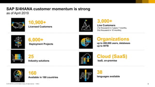 Sap Strategy SAP’s Intelligent Enterprise Strategy | PPTX