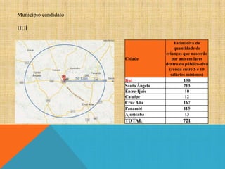 Município candidato
IJUÍ

Cidade

Ijuí
Santo Ângelo
Entre-Ijuís
Catuípe
Cruz Alta
Panambi
Ajuricaba

TOTAL

Estimativa da
quantidade de
crianças que nascerão
por ano em lares
dentro do público-alvo
(renda entre 5 e 10
salários mínimos)
190
213
10
12
167
115
13

721

 