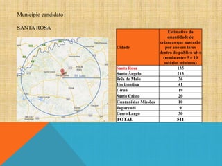 Município candidato
SANTA ROSA

Cidade

Santa Rosa
Santo Ângelo
Três de Maio
Horizontina
Giruá
Santo Cristo
Guarani das Missões
Tuparendi
Cerro Largo

TOTAL

Estimativa da
quantidade de
crianças que nascerão
por ano em lares
dentro do público-alvo
(renda entre 5 e 10
salários mínimos)
135
213
36
41
19
20
10
9
30

511

 
