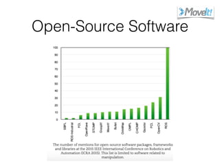 Open-Source Software
 