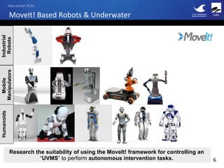 Intervention AUVs
GIRONA'UNDERWATER)
VISION)AND)ROBOTICS' UdG$$MoveIt!$Based$Robots$&$Underwater$
$
Industrial
Robots
Mobile
Manipulators
Humanoids
6$
Research the suitability of using the MoveIt! framework for controlling an
“UVMS” to perform autonomous intervention tasks.
 
