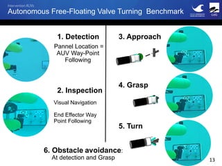 Intervention AUVs
GIRONA'UNDERWATER)
VISION)AND)ROBOTICS' UdG$
Autonomous Free-Floating Valve Turning Benchmark
3. Approach
A"
4. Grasp
5. Turn
1. Detection
2. Inspection
Pannel Location =
AUV Way-Point
Following
Visual Navigation
End Effector Way
Point Following
13$
6. Obstacle avoidance:
At detection and Grasp
 