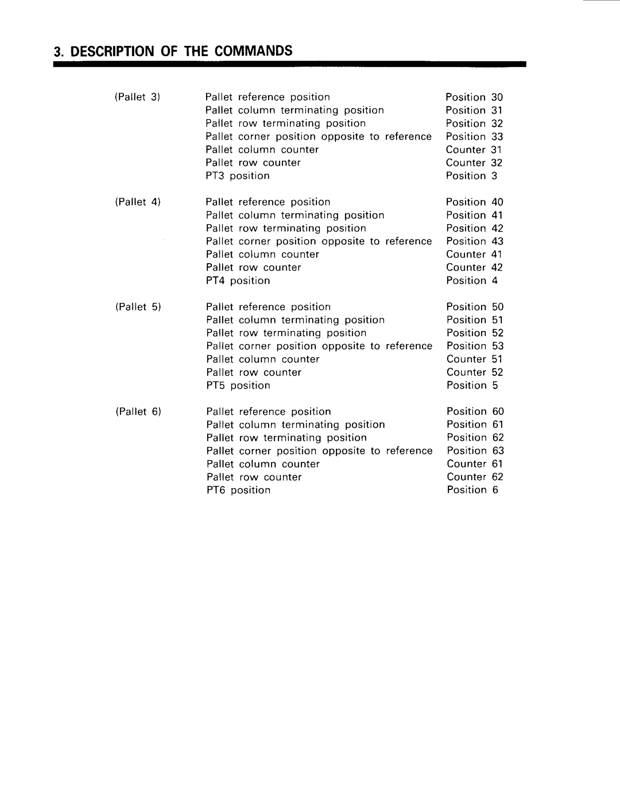 3. DESCRIPTION
OFTHECOMMANDS
(Pallet3)
{Pallet4)
{Pallet5)
(Pallet6)
Position30
Position
31
Position32
Position33
Counter31
Counter32
Position3
Position40
Position41
Position
42
Position
43
Counter4'1
Counter42
Position4
Position50
Position51
Position52
Position53
Counter51
LOUnTer 52
Position5
Position60
Position6'l
Position62
Position63
LOUnrer b I
Counter62
Position
6
Palletreference
position
Pallet
columnterminating
position
Pa
llet row terminating
position
Palletcornerpositionoppositeto reference
Palletcolumncounter
Palletrow counter
PT3position
Palletreference
position
Pallet
columnterminating
position
Palletrow terminating
position
Palletcornerpositionoppositeto reference
Palletcolumncounter
Palletrow counter
PT4position
Palletreference
position
Pallet
columnterminating
position
Palletrow terminating
position
Palletcornerpositionoppositeto reference
Palletcolumncounter
Palletrow counter
PTs position
Palletreference
position
Palletcolumnterminating
position
Palletrow terminating
position
Palletcornerpositionoppositeto reference
Palletcolumncounter
Palletrow counter
PT6positio
n
 