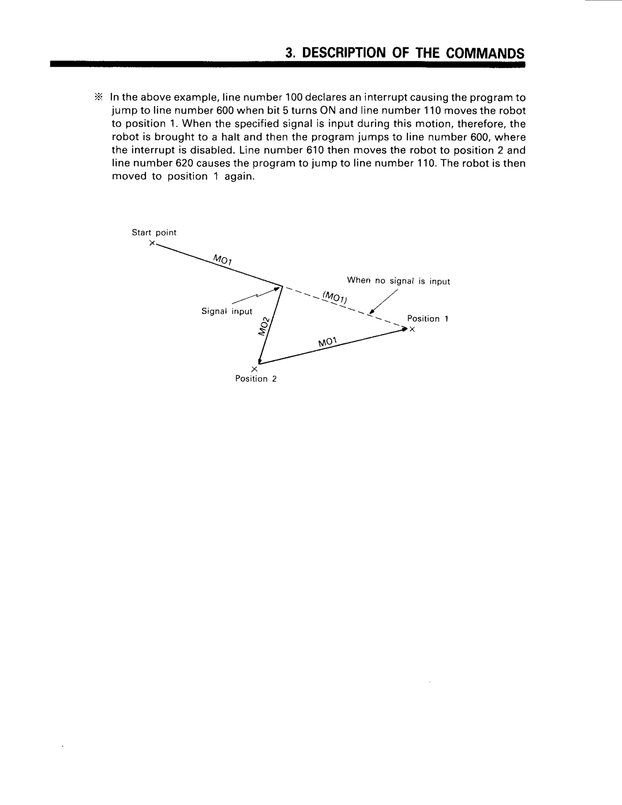 3. DESCRIPTION
OFTHECOMMANDS
X Intheaboveexample,
linenumber100declares
aninterrupt
causing
theprogram
to
jumpto linenumber600whenbit5 turnsONandlinenumber110movesthe robot
to position1.Whenthe specified
signalis inputduringthismotion,therefore,
the
robotis broughtto a haltandthenthe programjumpsto linenumber600,where
the interrupt
is disabled.
Linenumber610thenmovesthe robotto position
2 and
linenumber
620causes
theprogram
to jumpto linenumber
110.
Therobotisthen
movedto position1 agaan.
Whenno signalis input
Signal input
---
/42n,, ,/
-  - , /
Position1
point
 