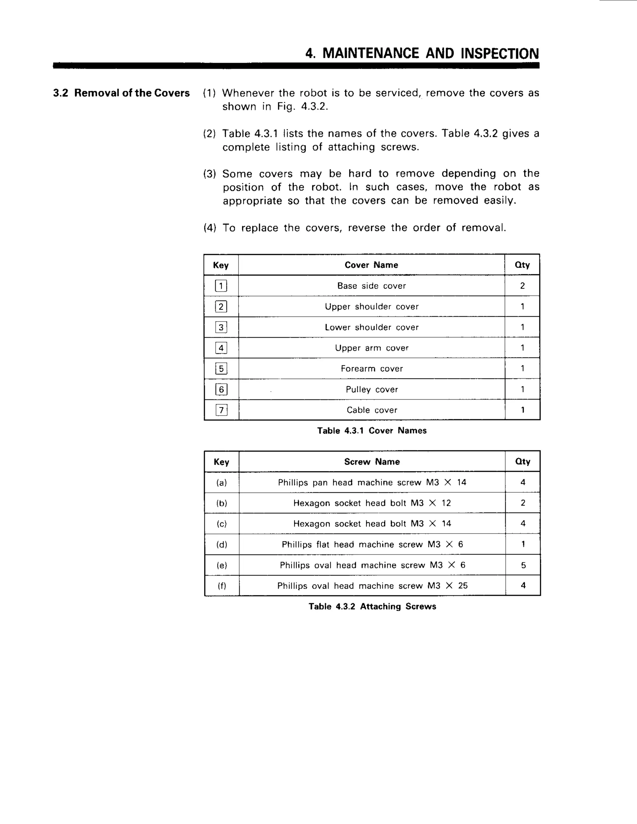4. MAINTENANCE
AND INSPECTION
3.2 Removal
oftheCovers (1) Whenever
the robotis to be serviced,
removethe coversas
shown in Fig.4.3.2.
(2) Table4.3.1Iiststhe namesof the covers.
Table4.3.2givesa
completelistingof attaching
screws.
(3) Some coversmay be hard to remove dependingon the
positionof the robot. In such cases,move the robot as
appropriate
so that the coverscan be removedeasily.
{4) To replace
the covers,reverse
the order of removal
Key CoverName oty
tr Base side cover 2
T;-l
1 z l Uppershoulder
cover 1
fJ
L:] Lower shoulder cover 1
tr upper arm cover 1
fJ
t!l Forearm cover 1
E Pulleycover
tr Cable cover
Table4.3.1CoverNames
Key Screw Name otv
(a) Philliospan head machine screw lvl3 X 14
(b) Hexaqon socket head bolt M3 X 12 2
(c) Hexagon socket head bolt lvl3 X 14
(d) Phillipsflat head machrnescrew lM3 y 6
( e ) Phillipsoval head machine screw M3 X 6 5
1f) Philliosoval head machine screw M3 X 25 4
Table 4.3.2 Aftaching Screws
 