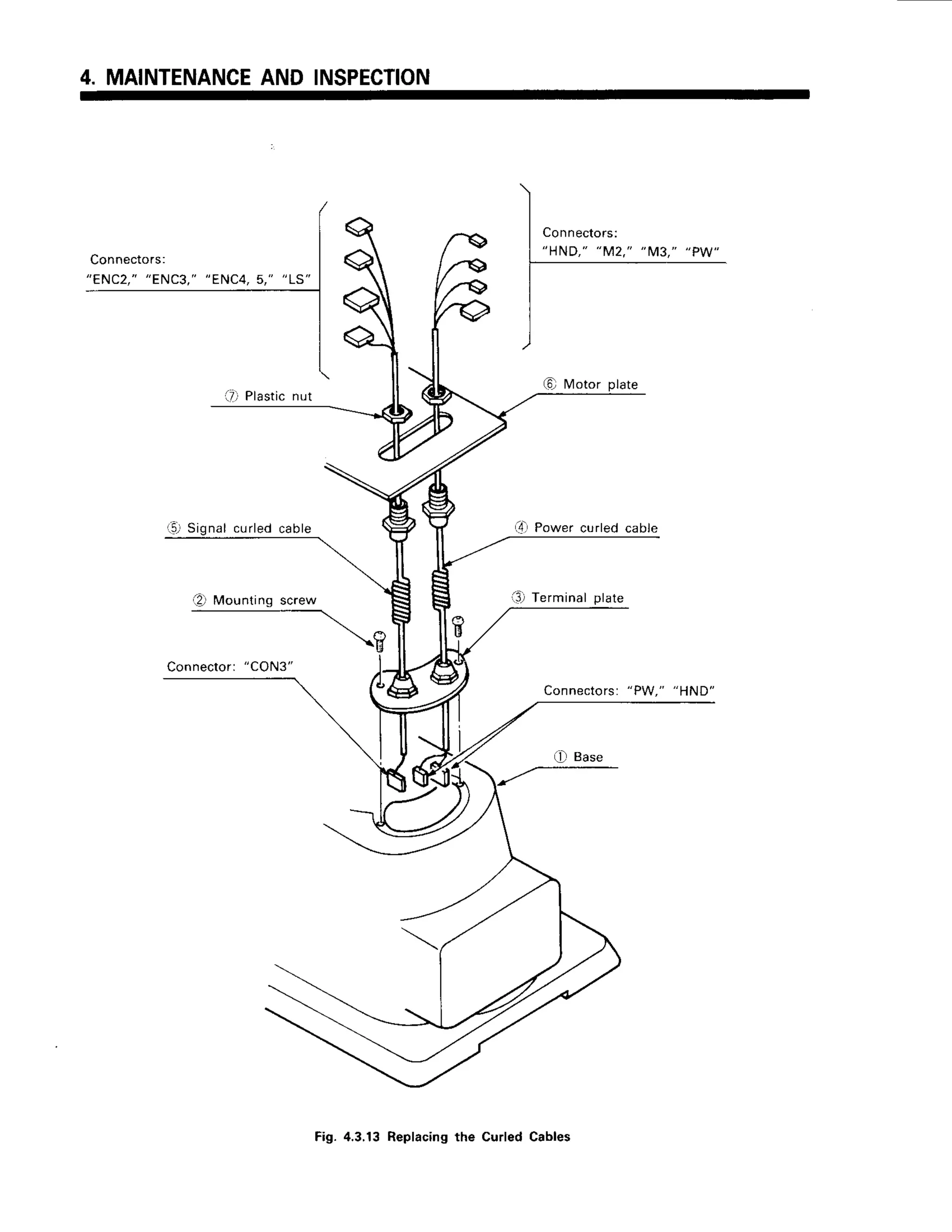 4. MAINTENANCE
AND INSPECTION
Connectors:
"ENC2,""ENC3,
"
7 Plastic
nut
nal curled cable
Connectofl
"CON3"
i-4.Power curled cable
J I ermtnat ptate
lr Ease
2 Mountingscrew
Fig.4.3,13Replacing
the CurledCables
 