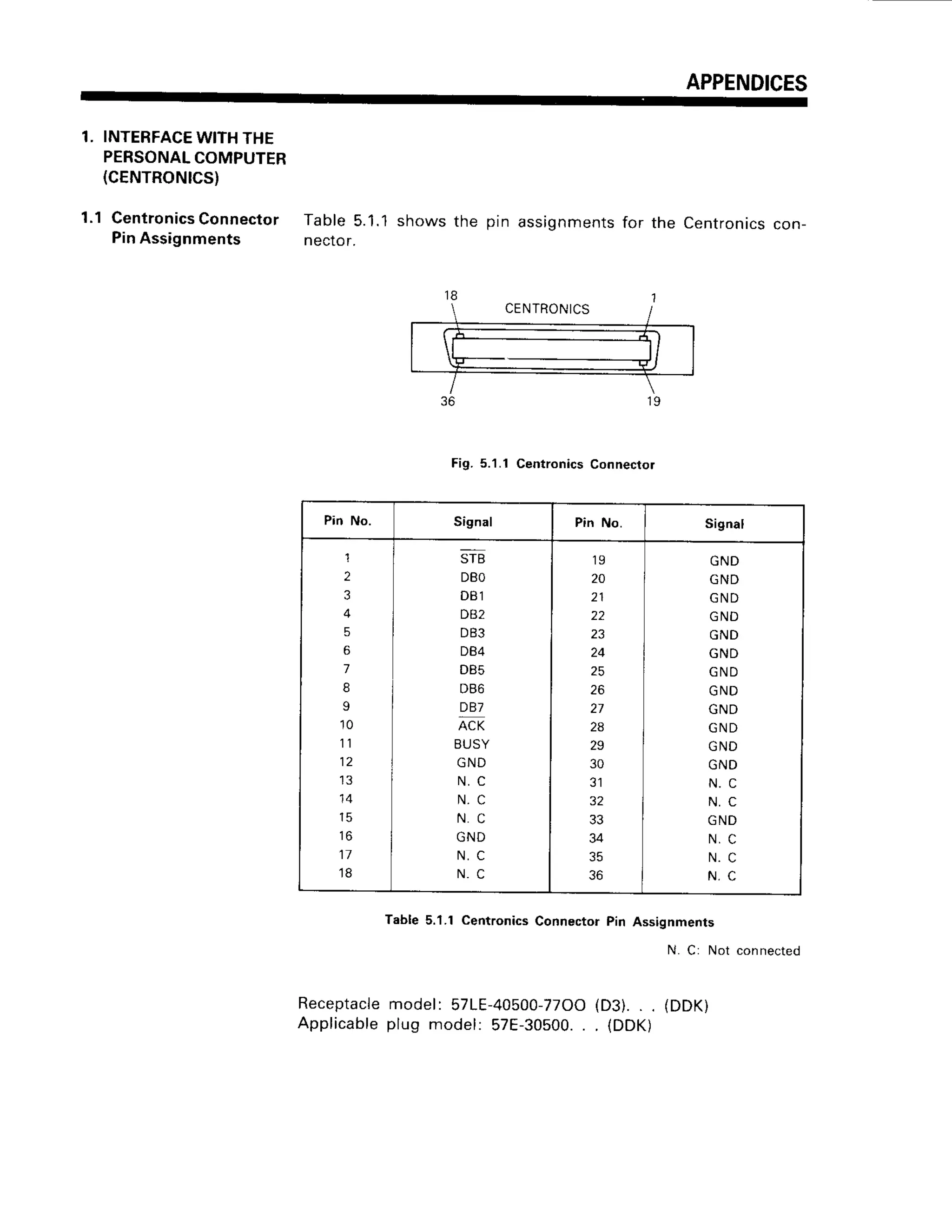 APPENDICES
1. INTERFACEWITHTHE
PERSONAL
COMPUTER
(CENTRONICS}
1.1 Centronics
Connector
PinAssignments
Table 5.1.1shows
nector.
the pin assignments
for the Centronics
con-
Fig. 5.'l.1 Centronics Connectol
Table5.1.1Centronics
ConnectorPin Assignments
N. C: Not connected
Receptacle
model:57LE-40500-77OO
(D3).. . (DDK)
Applicable
plug model: 57E-30500.
. . (DDK)
CENTRONICS
Pin No. Signal Pin No. Signal
1
2
3
5
6
7
I
9
1 0
1 1
1 2
1 3
1 /
'18
STB
DBO
D B l
DB2
DB3
DB4
DB5
DB6
D87
ACK-
BUSY
G N D
N , C
N , C
N . C
G N D
N . C
N . C
1 9
20
2 1
22
24
25
26
27
2a
29
30
3 1
32
33
34
35
36
G N D
G N D
G N D
G N D
G N D
G N D
G N D
G N D
G N D
G N D
G N D
G N D
N . C
N . C
G N D
N . C
N . C
N , C
 