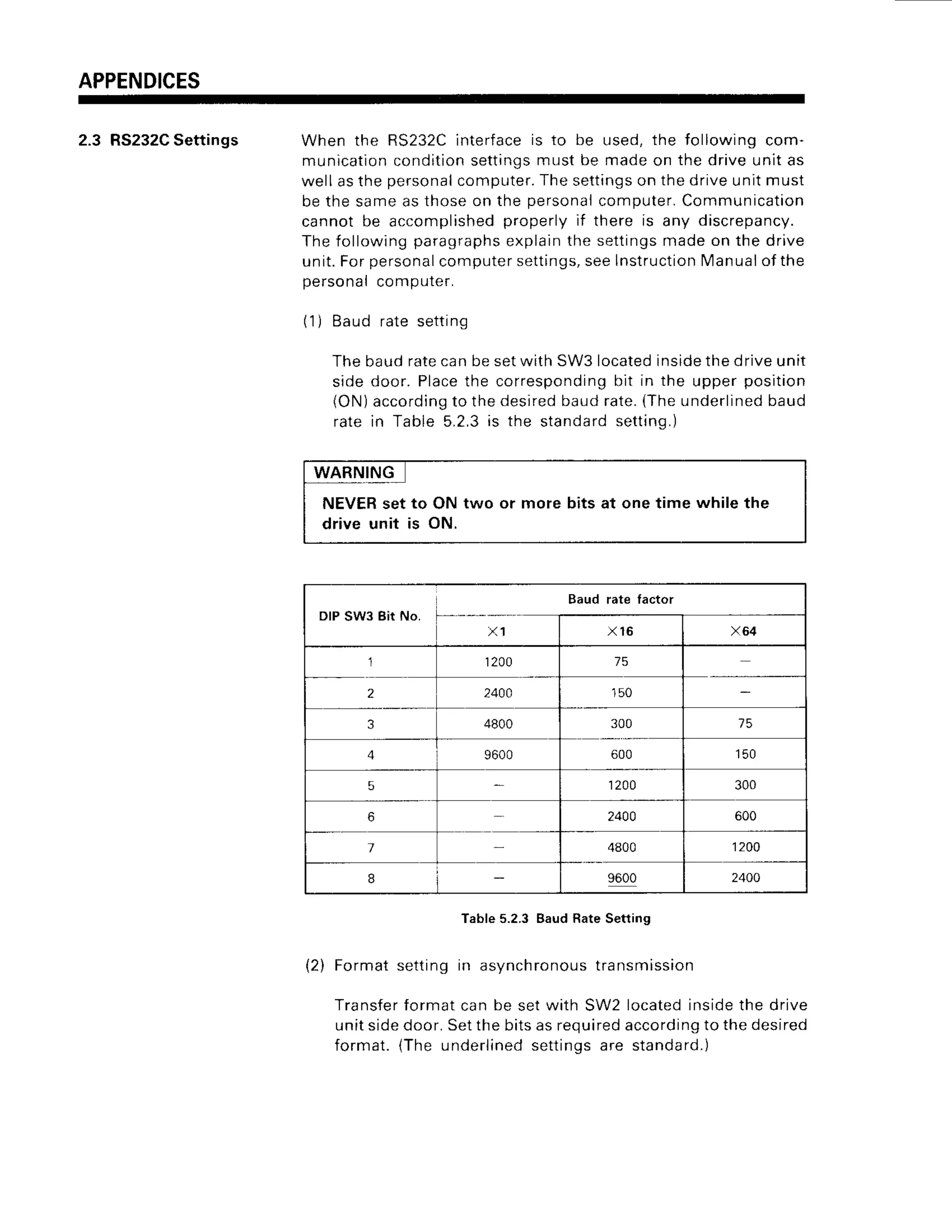 APPENDICES
2.3 RS232C
Settings When the RS232Cinterface is to be used, the following com-
munication
conditionsettings
must be madeon the driveunit as
well asthe personalcomputer.The settingson the drive unit must
be the sameas thoseon the personai
computer.
Communication
cannot be accomplishedproperly if there is any discrepancy.
The followingparagraphs
explainthe settings
made on the drive
unit.Forpersonal
computersettings,
seelnstruction
Manualof the
oersonal comouter.
/ 1 1 R r r r r i r . t o c a f t i n d
The baud ratecan be setwith SW3 locatedinsidethe drive unit
side door. Placethe corresponding
bit in the upper position
(ON)according
to the desiredbaudrate.(Theunderlined
baud
rate in Table 5,2,3 is the standard settinq.)
WARNING
NEVERset to ON two or more bits at one time while the
drive unit is ON.
Table 5.2.3 Baud Rate Setiing
{2) Formatsettingin asynchronous
transmission
Transferformat can be set with SW2 locatedinsidethe drive
unit sidedoor. Setthe bitsas requiredaccordingto the desired
format. {The underlined settings are standard.)
DIPSW3Bit No.
Baud rate lactor
x 1 x 1 6 x64
1200
2 24AA 1 5 0
3 4800 300 7 5
4 9600 600 1 5 0
5 1200 300
6 2404 600
/ 4800 1200
I 9600 2400
 