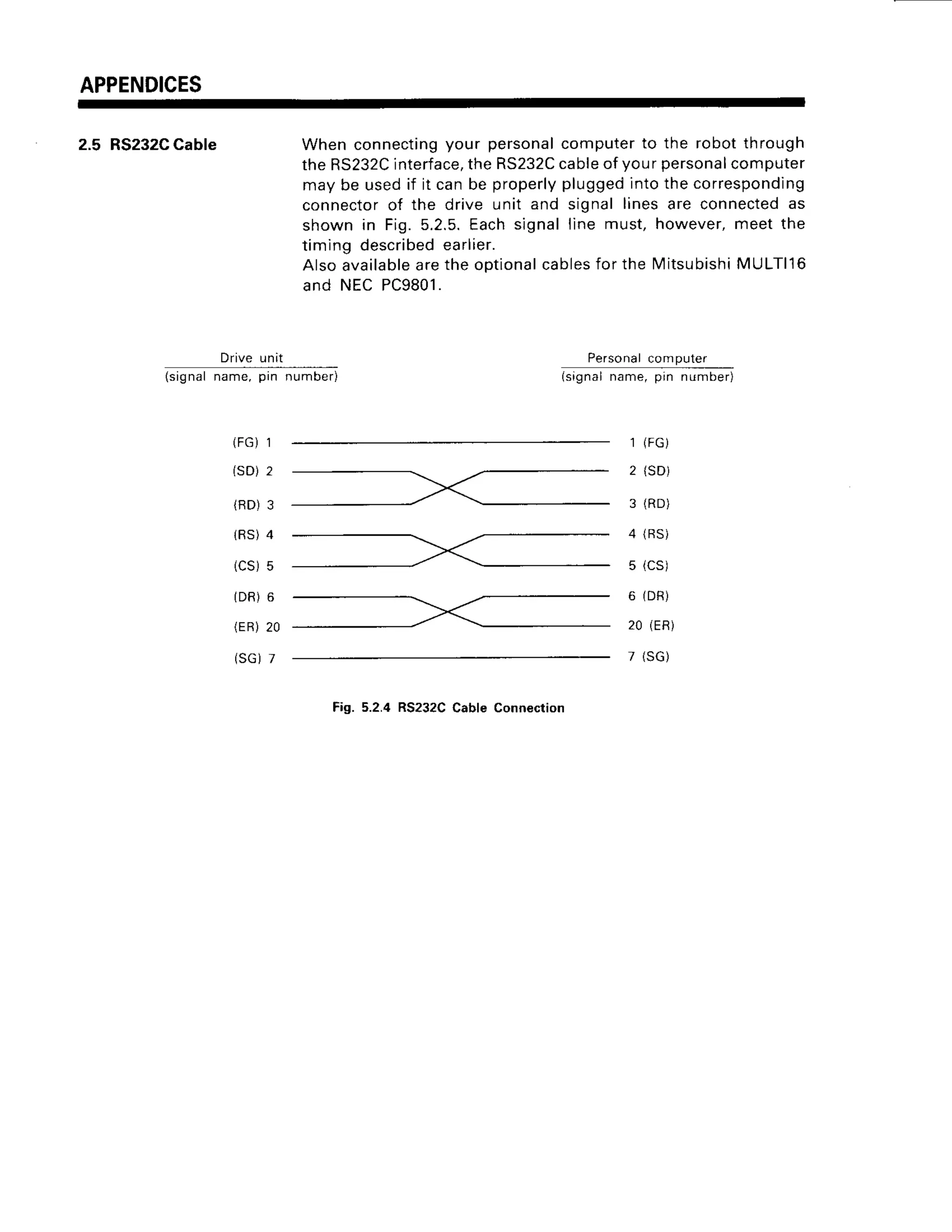APPENDICES
2.5 RS232C
Cable Whenconnecting
your personal
computerto the robotthrough
theRS232C
interface,
theRS232C
cableofyourpersonalcomputer
maybe usedif it canbe properly
pluggedintothecorresponding
connectorof the drive unit and signallinesare connected
as
shown in Fig.5.2.5.Eachsignalline must,however,meet the
timing described
earlier.
Alsoavailable
aretheoptional
cables
fortheMitsubishi
MULTll6
and NECPC9801.
Personalcomputer
Drive unit
(signal name, pin number) (sagnal
name, pin number)
(FG)1
(SD)2
(RD)3
1 R S )
4
(cs)5
( D R )
6
(ER)20
(SG)7
1 ( F G )
2 {SD)
3 ( R D )
4 ( R S )
5 (CS)
6 (DR)
20 (ER)
7 (SG)
Fig. 5.2.4 RS232CCable Connection
 