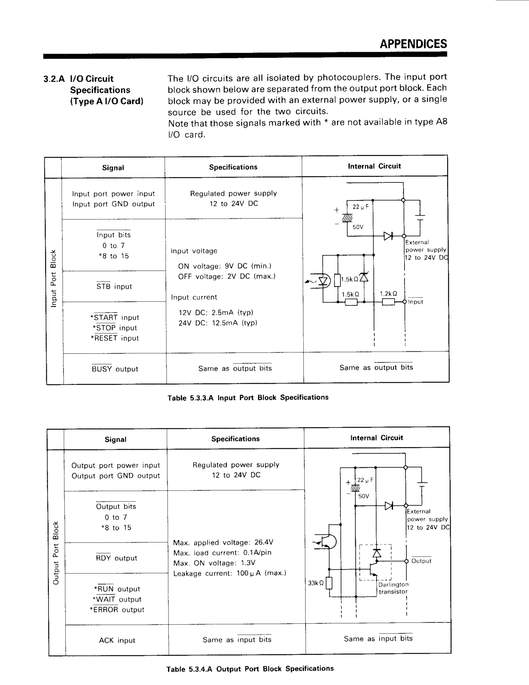 APPENDICES
3.2.Al/OCircuit The l/o circuits
areall isolated
by photocouplers.
Theinputport
Specifications blockshownbelowareseparated
fromtheoutputportblock.
Each
(Type
A l/OCard) blockmaybe provided
with an external
powersupply,
or a single
sourcebe usedfor the two circults.
Notethatthosesignals
marked
with * arenotavailable
in typeA8
L/Ocard.
Table5.3.3.Alnput Port BlockSpecitications
Signal Specifications lntelnal Circuit
!
co
=
Input port power lnput
Input port GND output
Regulated
powersuPPlY
12 to 24V DC
Inputblts
0 t o 7
* 8 t o 1 5
Inpulvoltage
ON voltagei9V DC (min.)
O F Fv o l t a g e : 2 V
D C ( m a x .
)
Inputcurrent
'l2VDC: 2.5mA(typ)
24VDC: 12.5mA
(typ)
input
*START
input
*STOPinput
*RESET
input
BUSYoutput Sameas outputbrts Sameas output bits
Signal Specificalions Internal Circuit
-9
o
Outputport powefinput
Output port GND output
Regulated
power supply
12 to 24V DC
*l
,-J
External
12 to 24V D(
Output bits
0 t o 7
* 8 t o 1 5
Max. appliedvoltage: 26.4V
lMax. load cLrrrent:0.1A'lPin
N4ax.
ON voltage: 1.3V
Leakagecurrent: 100pA (max.)
RDYoutput
*RUNoutput
*WAIT output
*ERROR
output
ACKinput Same as input brts Same as inpLltbits
Table 5.3.4.A Output Port Block Specifications
 