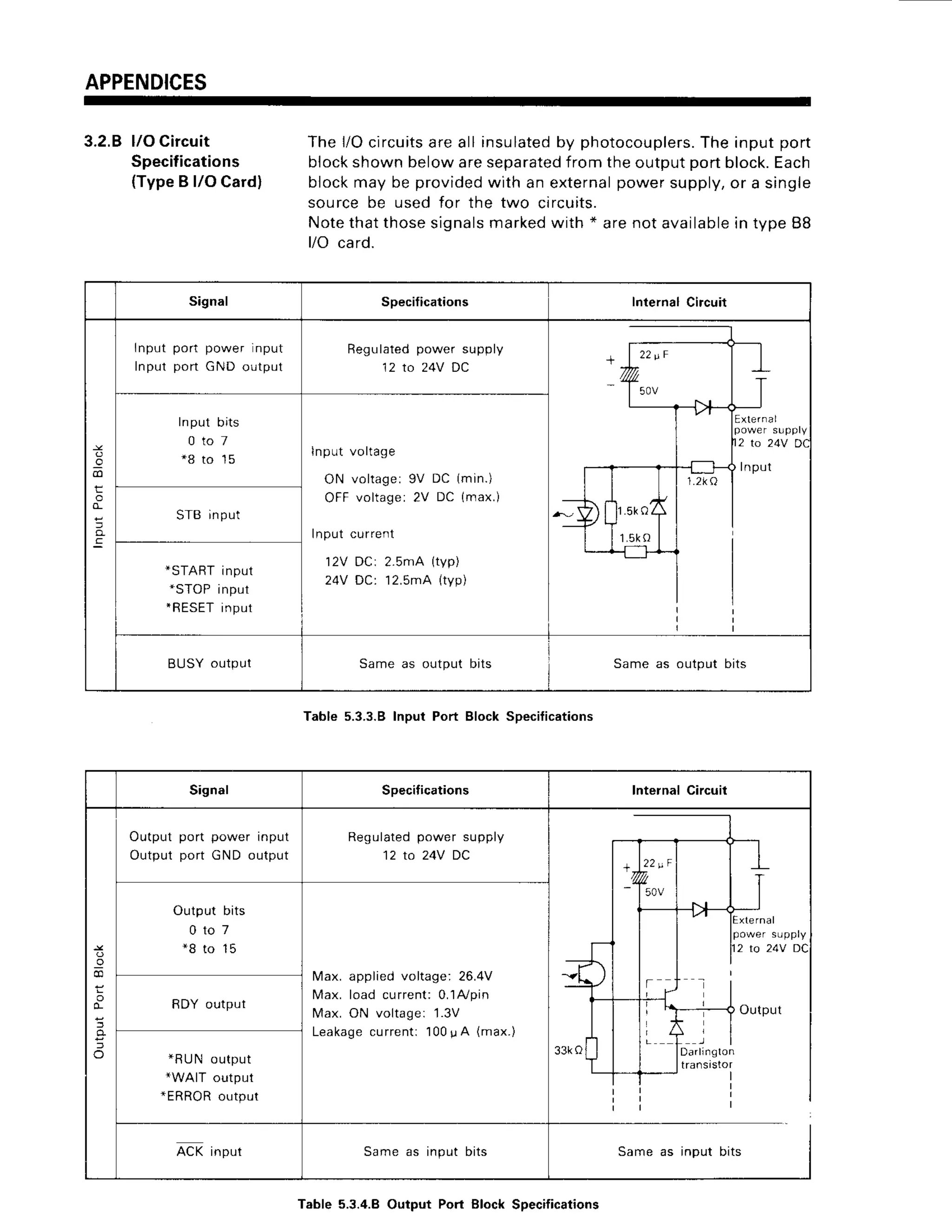 APPENDICES
3.2.Bl/OCircuit Thel/Ocircuits
areall insulated
by photocouplers.
Theinputport
Specifications blockshownbelowareseparated
fromtheoutputportblock.
Each
(TypeB l/OCardl blockmaybe provided
with an external
powersupply,
or a single
sourcebe usedfor the two circuits.
Notethatthosesignals
marked
with * arenotavailable
in type88
l/O card.
Table 5.3.3.8 Input Port Block Specifications
Signal Specifications InternalCi.cuit
E
o
InpLrtport power nput
InpLrtport GND output
Regulated
power supply
12 to 24VDC
External
2 a 24V D(
Input
Inputbits
0 t o 7
"8 to 15
lnput voltage
ON voltage: 9V DC (min.)
OFF voltage: 2V DC (max.)
Input current
12V DCi 2.5mA (typ)
24V DC: 12.5mA (typ)
STBinput
*STARTinput
*STOPinput
TRESET
input
BUSYoutput Sameas outputbits Sameas outputbits
Signal Specitications lnternal Circuit
_9
o
Output port power input
Outputport GNDoutput
Regulatedpower supply
12 b 24V DC r-rT---Tr
l + 1 2 2 ! F l I I
l r u | l r
l - l 5 o v l | |
t{-___sl__4_J
t l
| | | l p o 6 e ( , p p l y
f] | | ltt rcruvor
--F
| | | :
r y l l r J , i
# i l
| | I , H o u t p u t
t t t f t
A l l r t t I
3 3 h o ll l I l D d r r i n e r o n
T I I ltrans'stor
._J-,-r-
i
i i l
Output bits
0 t o 7
*8 to 15
lMax. applied voltage: 26.4V
Max. load current: 0.'lA,/pin
Max. ON voltagei
'1.3V
Leakagecurrenti 100l]A (max.)
RDYoutput
*RUNoutput
*WAIT output
*ERROR
output
ACKinput Same as input bits Same as input bits
Table5.3.4.8Output Port Block Specifications
 