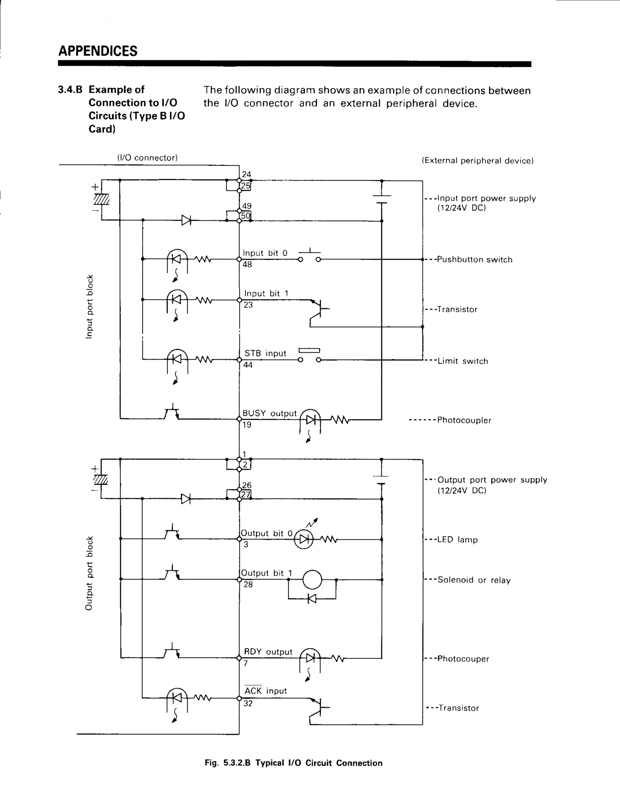 APPENDICES
3.4.8 Example
of
Connection
to l/O
Circuits(TypeB l/O
Card)
(l/Oconnector)
Thefollowingdiagram
the l/O connector and
shows an exampleof connectionsbetween
an external peripheraldevice.
(External
peripheral
device)
- - -inPUtPort power supply
12t24V DC)
- -Pushbutton
swrtch
_e
n
o
- - -Transistor
- -Limit switch
- - - - - - P h o t o c o u p l e r
' Outputport
l12l24vDC)
power supply
- -LED lamp
--Solenoid or relay
- -Photocouper
Input bit O :-I
Fig.5.3.2.8 Typical l/O CiJcuit Connection
- - -Tra
nsistor
 
