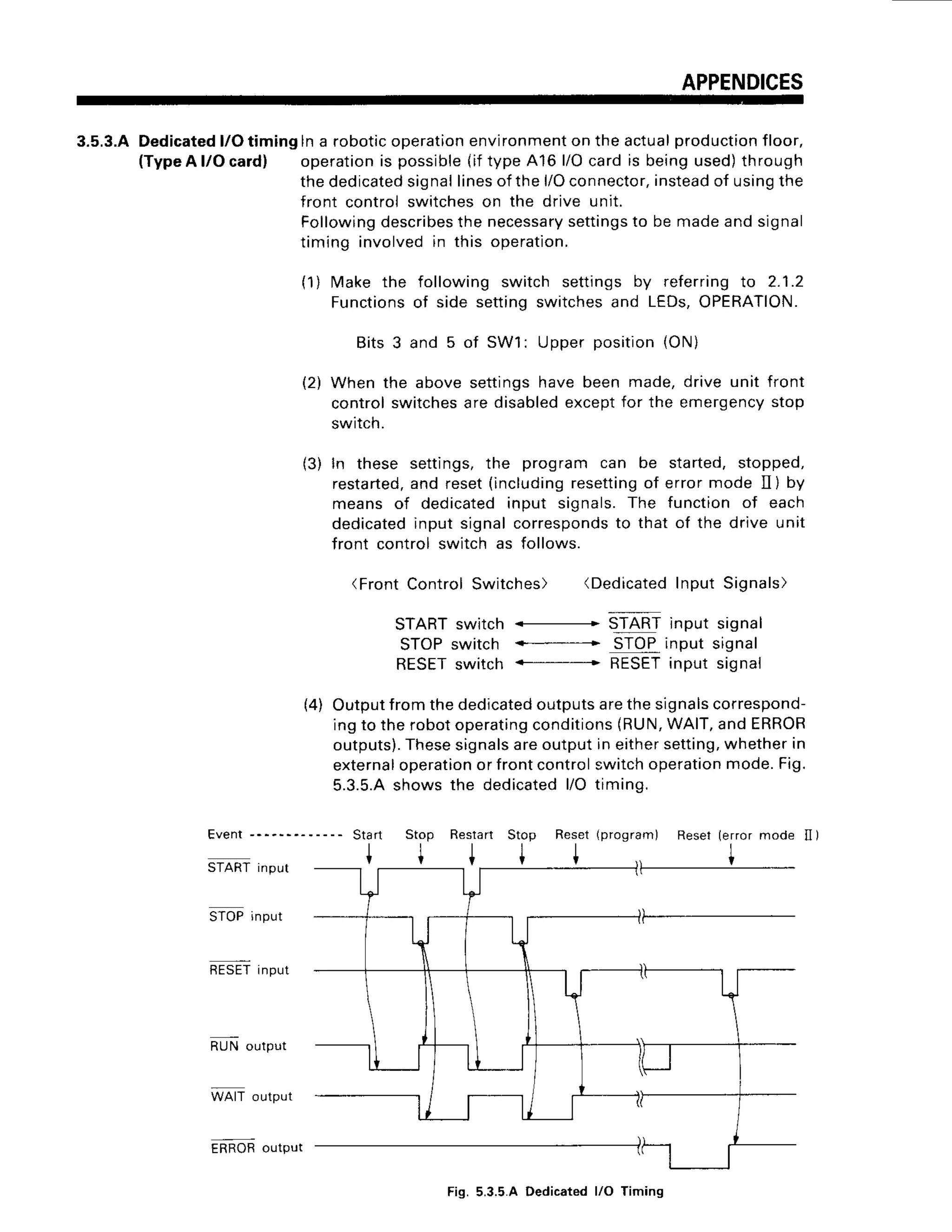APPENDICES
3.5.3.ADedicated
l/Otimingln a robotic
operation
environment
on theactual
production
floor,
(Type
A l/O card) operation
is possible
(iftypeA16l/Ocardis beingused)through
thededicated
signaI linesofthe l/Oconnector,
instead
of usingthe
front controlswitcheson the drive unit.
Following
describes
the necessary
settings
to be madeandsignal
timino involvedin this oDeration.
(1) Make the following switch settingsby referringIo 2.1.2
Functions
of side settingswitchesand LEDs,OPERATION.
Bits3 and 5 of SW1
: Upperposition{ON)
(2) When the abovesettingshavebeen made,drive unit front
controlswitches
aredisabled
exceptfor the emergency
stop
switch.
(3) In these settings,the program can be started,stopped,
restarted,
and reset(including
resetting
of errormode ]I) by
means of dedicatedinput signals.The function of each
dedicated
input signalcorresponds
to that of the drive unit
front controlswitchas follows.
(FrontControlSwitches) (Dedicated
Input Signals)
E v e n t- - - - - - - - . - - - -
STARTinput signaI
STOPinputsignal
RESET
input signal
(program) Reset(errormode il)
r______l__
STARTswitch
STOPswitch
RESET
switch
t4l Output
fromthededicated
outputs
arethesignals
correspond-
ingto therobotoperating
conditions
(RUN,
WAIT,andERROR
outputs).
These
signals
areoutputin eithersetting,
whetherIn
external
operation
or frontcontrolgwitch
operation
mode.Fig.
5.3.5.A
showsthe dedicated
l/O timing.
Start
I
Reset
I
Stop
I
Restart Stop
l l
STARTinput
STOPinput
RESET
input
RUNoutput
WAfT output
ERROR
output
Fig. 5.3.5.A Dedicated l/O Timing
 