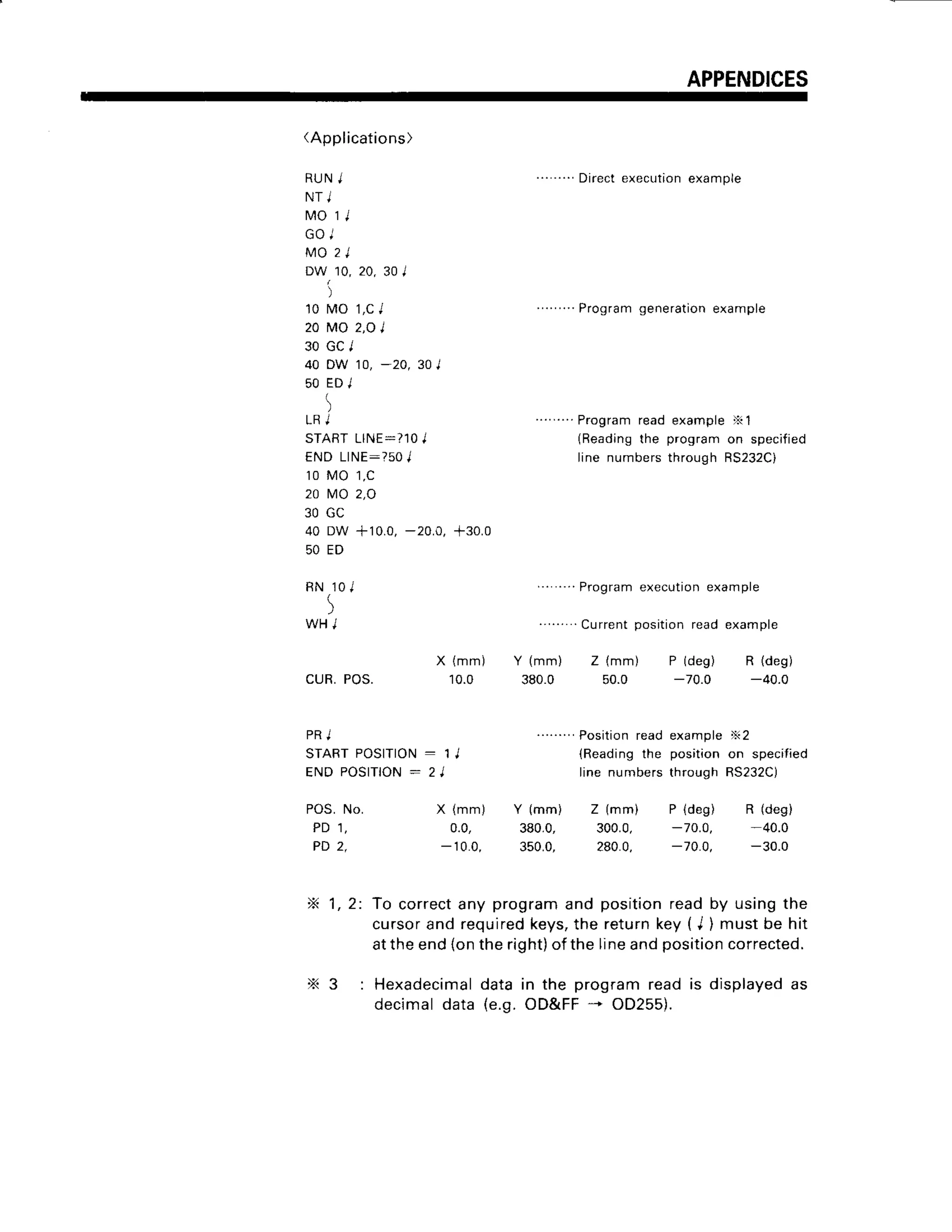 APPENDICES
(Applications)
R U NJ
N T J
M O l l
G O I
M O 2 l
DW 10,20,30I
)
10 MO l,CI .. ...Program
generation
example
20 MO 2,OJ
3 0 G C I
40 DW 10, -20, 30J
5 0 E D J
5
LRJ 'ProgramreadexampleXl
STARTLINE:?]0J (Reading
the programon specified
ENDLINE:?50
I line numbers
throughRS232C)
1 0 M O l , C
20 tvto 2,o
30 GC
40 DW +10.0,-20.0, +30.0
50 ED
R N l OI
5
''''''',' Program executionexample
. ... .Current position read example
''''''''' Positionread example X2
(Reading the position on specitied
line numbers through RS232C)
X {mm) Y (mm) Z (mm) P (deg) R (deg)
cuR. Pos. 10.0 380.0 50.0 -70.0 -40.0
P R J
S T A R T
P O S I T I O N : 1 J
E N DP O S I T I O N : 2 J
POS.No. X (mm) Y (mm) Z (mm) P {deg) R (deg)
PD 1, 0.0, 380.0, 300.0, -70.0, -40.0
PD 2, - 10.0, 350.0, 280.0, -70.0, -30.0
X 1,2: To correctany programand positionreadby usingthe
cursorand required
keys,
the returnkey(J ) mustbe hit
attheend(ontheright)ofthelineandposition
corrected.
x 3 : Hexadecimal
datain the programreadis displayed
as
decimaldata (e.g.OD&FF- OD255).
 