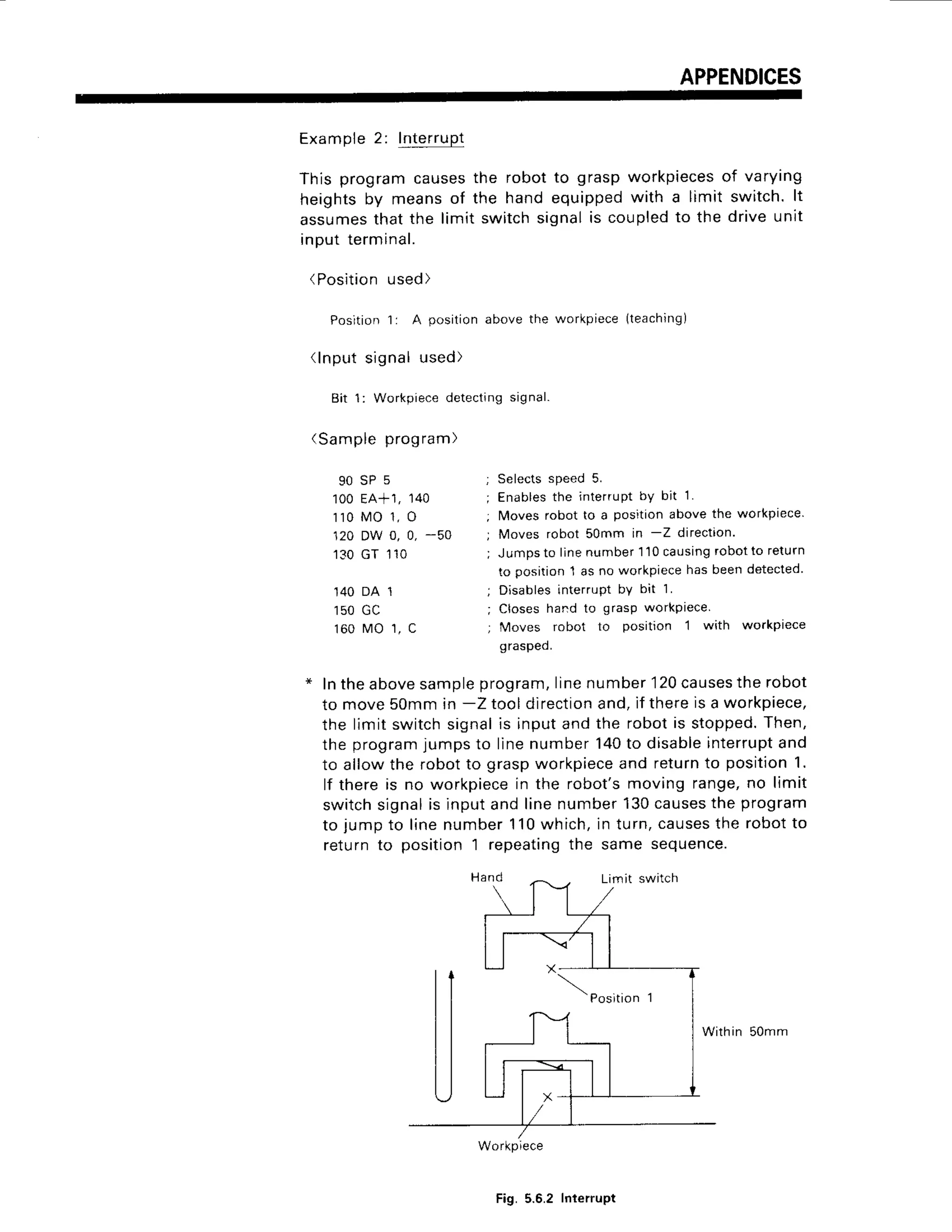 APPENDICES
Example
2: lnterrupt
This programcausesthe robotto graspworkpieces
of varying
heightsby meansof the hand equippedwith a limit switch.lt
assumes
thatthe limit switchsignalis coupledto the driveunit
input terminal.
(Positio
n used)
Position1: A position above the workpiece(teaching)
(lnputsignalused)
Bit 1: Workpiecedetectingsignal.
(Sampleprogram)
9 0 s P 5
100EA+1,
1 1 0M o 1 ,
120DW 0,
1 3 0G T 1 1 0
140DA 1
1 5 0G C
1 6 0M O 1 ,
140
o
0, -50
Selects speed 5.
Enables the interrupt bY bit 1
Moves robot to a position above the workpiece
Moves robot 50mm in -Z direction.
Jumps to linenumber 110causingrobotto return
to position 1 as no workpiece has been detected
Disables interruPt bY bit 1
Closes hand to grasp workplece
Moves robot to position 1 with wo.kpiece
grasped.
Intheabovesample
program,
linenumber120causes
therobot
to move50mmin -Z tooldirection
and,if thereis a workpiece,
the limitswitchsignalis inputandthe robotis stopped.
Then,
theprogram
jumpsto linenumber140to disable
interrupt
and
to allowthe robotto graspworkpiece
and returnto position1.
lf thereis no workpiece
in the robot'smovingrange,no limit
switchsignalis inputandlinenumber130causes
the program
to jumpto linenumber110which,in turn,causes
therobotto
returnto positionI repeating
the samesequence.
Workpiece
Fig. 5.5.2Inierrupt
Within 50mm
 