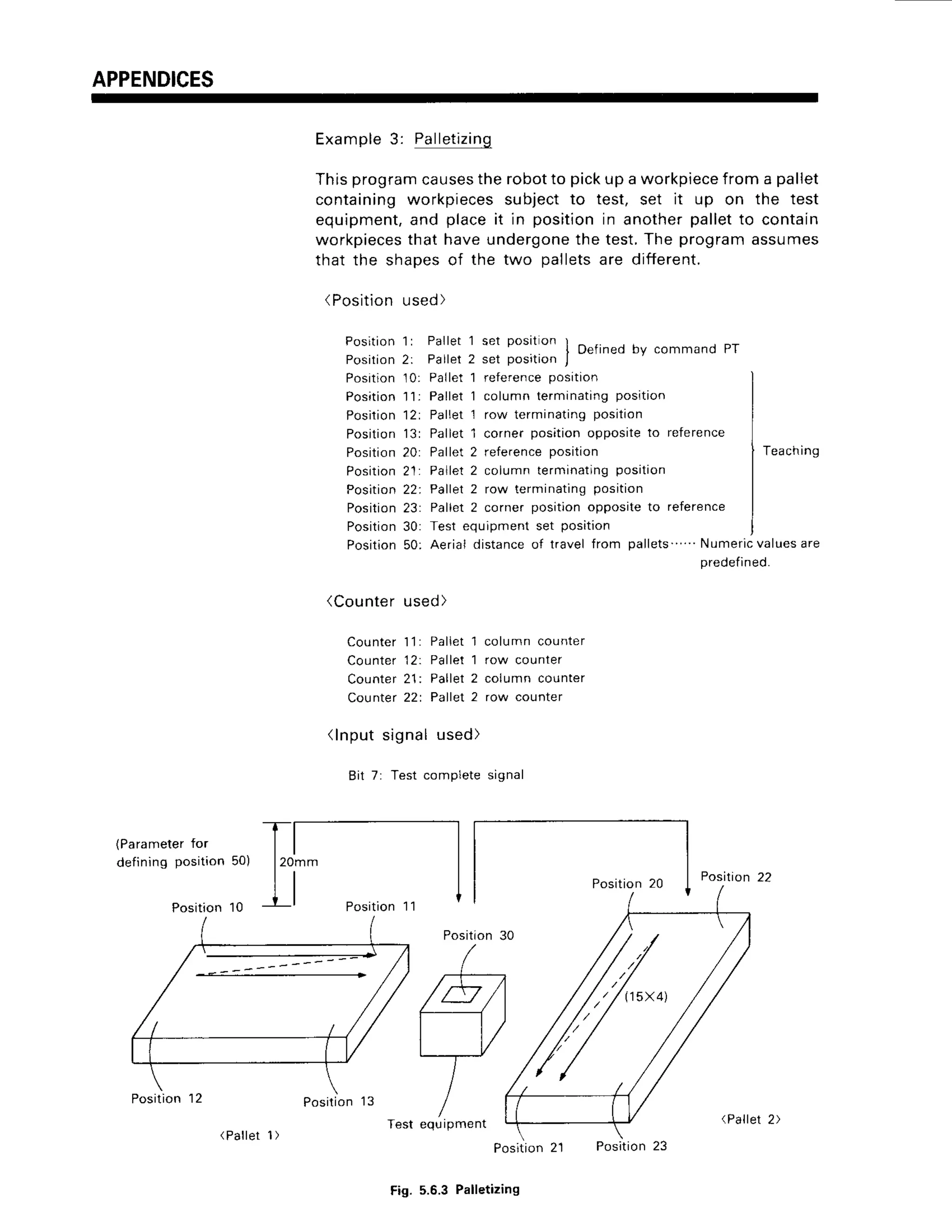 APPENDICES
Example
3: Pa
lletizing
Thisprogram
causes
therobotto pickup a workpiece
froma pallet
containingworkpiecessubjectto test, set it up on the test
equ;pment,
and placeit in positionin anotherpalletto contain
workpieces
that haveundergone
the test.The programassumes
that the shapesof the two palletsare different.
(Positionused)
Position
1l
Position
2:
Position
10:
Position'l'li
Position
12:
Position
131
Position
20:
Position
21:
Position22;
Position
23:
Position
30:
Position50:
Pallet I set positon I ^ ..
'
I Delined bv command PT
Pallet2 set position J
Pallet 1 reference position
Pallet 1 column terminatingposition
Pallet1 row terminatingposition
Pallet I corner position opposite to reference
Pallet 2 reference position
Pallet2 column terminatingposition
Pallet2 row terminatingposition
Pallet 2 corner position opposite to reference
Test equipment set position
Teaching
Aerial distanceot travel from pallets Numericvaluesare
predefined.
(Parameter
for
definingposition50)
Position10
(Counterused
)
Counter 11: PalletI column counter
Counter 12: Pallet1 row counter
Counter21: Pallet2 column counter
Counter22r Pallet2 row counter
(InputsignaI used)
Bit 7: Test complete signal
Position
Test equipment
Position
Fig. 5.5.3Palletizing
Position 22
20mm
Posilion 13
Position
(Pallet2)
( P a l l e t
1 >
21
 