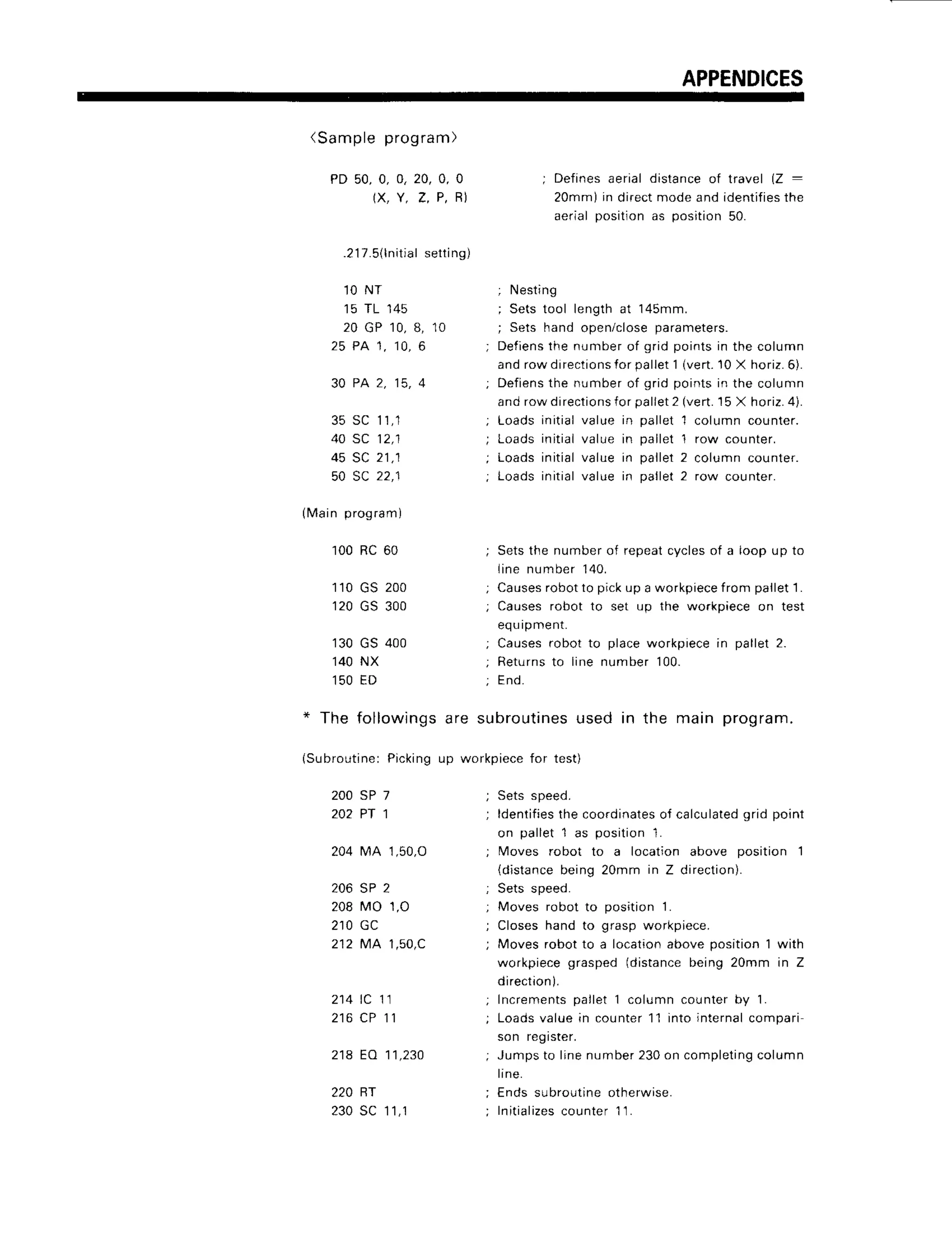 APPENDlCES
(Sampleprogram)
PD 50, 0, 0. 20, 0, 0
(X, Y, Z, P, R)
.21
7.5(lnitial
setting)
1 0 N T
1 5 T L 1 4 5
20 GP 10,B, 10
2 5 P A 1 , 1 0 ,6
30 PA 2, 15,4
3 5 S C 1r , 1
40 sc 12,1
4 5 S C 2 1 , 1
50 sc 22,1
(Mainprogram
)
100Rc 60
1 1 0G S 2 0 0
120GS 300
130GS 400
140NX
,I50
ED
; Definesaerial distanceof travel (Z :
20mm) in difectmode and identifies
the
aerial position as position 50.
; Nesting
; Sets tool length at 145mm.
; Sets hand open/close parameters
De{iens
the number of grid points in the column
and row directions{or pallet 'l (vert-l0 X horiz.6).
Defiensthe number of grid points in the column
and row directions
for pallet2 (vert.15 X horiz.4).
Loads initialvalue in pallet l column counter.
Loads initiaivalue in pallet 1 row counter.
Loads initialvalue in pallet 2 column counter.
Loads initialvalue in pallet 2 row counter.
Setsthe number of repeatcyclesof a loop up to
l i n e n u m b e r 1 4 0 .
Causesrobot to pick up a workpiecefrom pallet 1.
Causes robot to set up the wo.kpiece on test
equipment.
Causes'obor lo place workpie(e in pallet 2.
Returnsto line number'100.
End.
Sets speed.
ldentifies
the coordinates
oJcalculated
grid point
on pallet 1 as position L
fMoves robot to a location above position 1
(distancebeing 20mm in Z direction).
Sets speed.
Moves robot to position 1.
Closes hand to grasp workpiece.
Moves robot to a location above position 1 with
workpiecegrasped (distancebeing 20mm in Z
direction
).
Incrementspallet 1 colLimncounter by 1.
Loadsvalue in counter
'11
into internalcompari
son register.
Jumps to line number230on completingcolumn
lrne.
Ends subroutineotherwise.
Initializes
counter 11.
* The followingsare subroutines
used in the main program.
(SubroutinerPickingup workpiecefor test)
200 sP 7
202 PT 1
204MA 1,50,O
206 SP 2
208MO 1,O
2 1 0G c
212MA 1,50,C
2 1 4l C 1 1
2 1 6C P 1 1
21a EA 11,230
220 BT
2 3 0S C 1 1 , 1
 