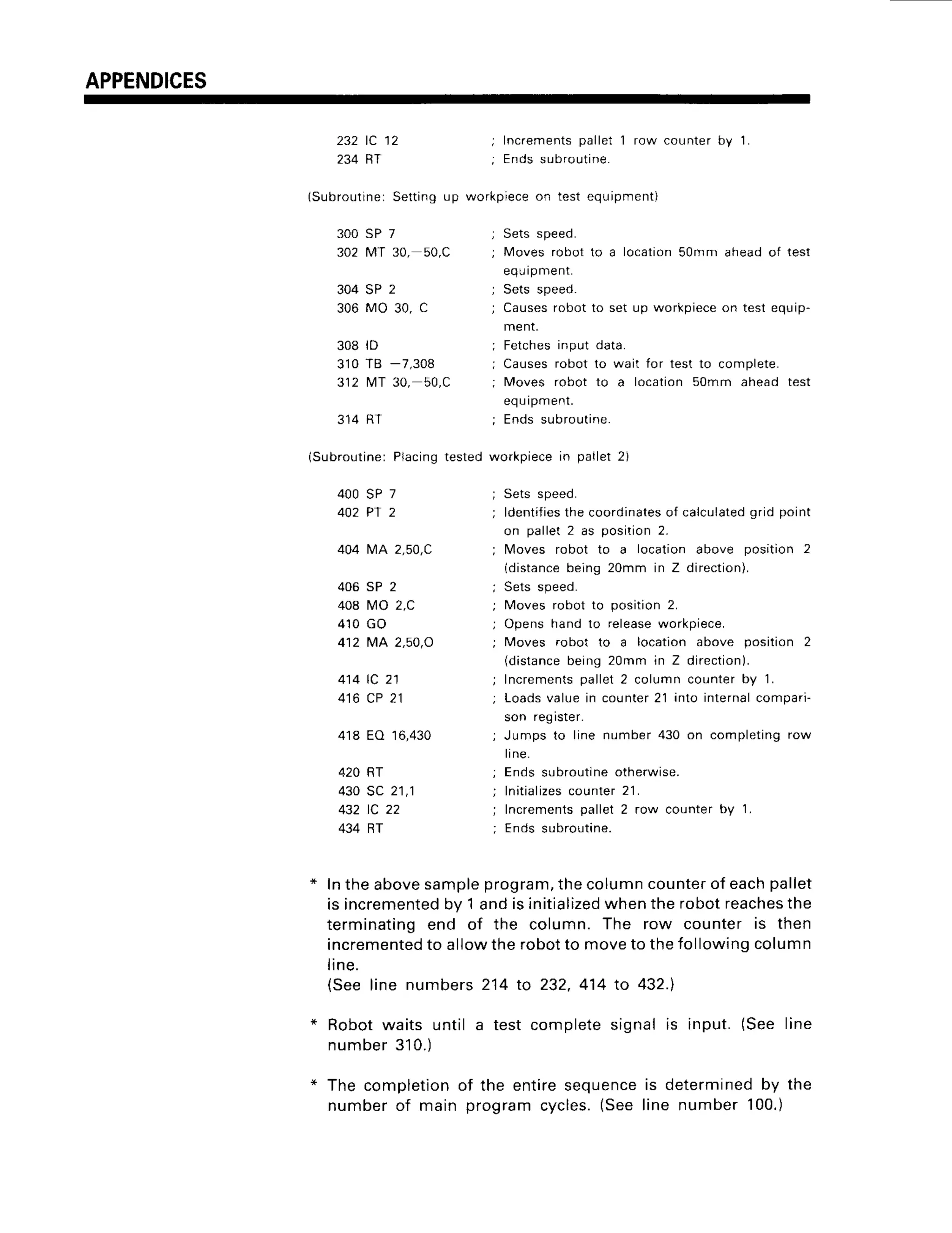 APPENDlCES
232 lC 12
234 RT
(SubroutineiSetting up workpieceon test equipment)
; Incrementspallet 1 row counter by 1
; Ends subroutine.
Sets speed.
Moves robot to a location50mm ahead of test
eq! ipment.
Sets speed-
Causes robot to set up workpiece on test equip-
ment.
Fetches input data.
Causes robot to wait for test to complete.
Moves robot to a location 50mm ahead test
equipment.
Ends subroutine.
Sets speed.
ldentilies
the coordinates
of calculated
grid point
^ n n : l l a t , r e n ^ . i t i ^ n ?
Moves robot to a location above position 2
(distancebeing 20mm in Z direction).
Sets speed.
Moves robot to position 2.
Opens hand to releaseworkpiece.
Moves robot to a location above position 2
(distancebeing 20mm in Z direction).
Incrementspallet 2 column counter by 1.
Loadsvalue in counter21 into internalcompari-
son regrster.
Jumps to line number 430 on completing row
l r n e .
Ends subroutineotherwise.
lnitializes
counter 2'1.
Incrementspallet 2 row counter by 1.
Ends subroutine.
300 sP 7
302 MT 30, 50,C
304 SP 2
306 MO 30, C
308 rD
3',10
TB -7,308
312 tVtT30, 50,C
314 RT
(SubroutinerPlacingtested workpiecein pallet 2)
400 sP 7
402 Pr 2
404 l,,1A
2,50,C
406 SP 2
408 tv102,c
4 1 0G O
412 MA 2,50,0
414lC 21
416CP21
418 EO 16,430
420 RT
430SC 21,1
432 lC 22
434 RT
* Intheabovesample
program,
thecolumncounter
of eachpallet
is incremented
by 1andisinitialized
whentherobotreaches
the
terminatingend of the column. The row counter is then
incremented
to allowtherobotto moveto thefollowingcolumn
lrne.
(Seeline numbers214to 232,414to 432.l
* Robotwaits until a test completesignal is input. (Seeline
number3'10.)
* The completion
of the entiresequence
is determined
by the
numberof main programcycles.
(Seeline number100.)
 