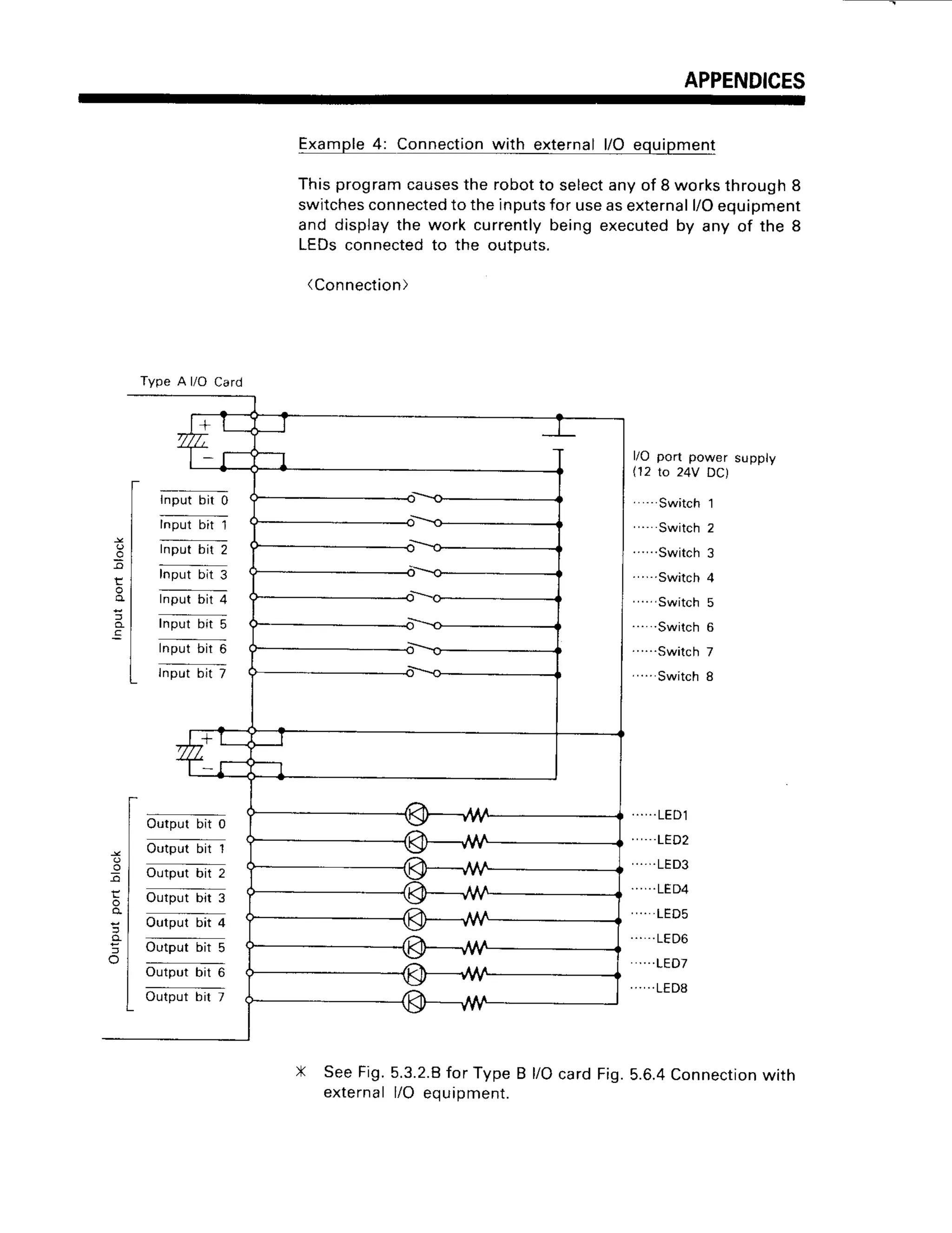 APPENDICES
Input bit 0
l^put blt 1
Example4: Connection
with externall/O equipment
Thisprogramcauses
the robotto select
anyof 8 worksthrough8
switches
connected
to theinputs
for useasexternal
l/Oequipment
and displaythe work currentlybeingexecuted
by any of the 8
LEDsconnectedto the outputs.
(Connection)
l/O port power supply
112Io 24V DC)
. . .. .L E D l
''' . . . 1 E D 2
'....LED3
. ..LED4
' ' . . .L E D 5
... ..LED6
'. LED7
. . . ' . . L E D B
X SeeFig.5.3.2.8
for TypeB
externall/O equipment.
n
E
o
n
Input bit 2
Inputbit 3
[,prt bit 4
lnputbit 5
Input bit 6
lnputbit 7
Output bit 0
Ortprt bfr 1
Output bit 2
Outputbit 3
Outputbit 4
Output bit 5
Output bit 6
Type A UOCard
Outputbit 7
l/OcardFig.5.6.4
Connection
with
 