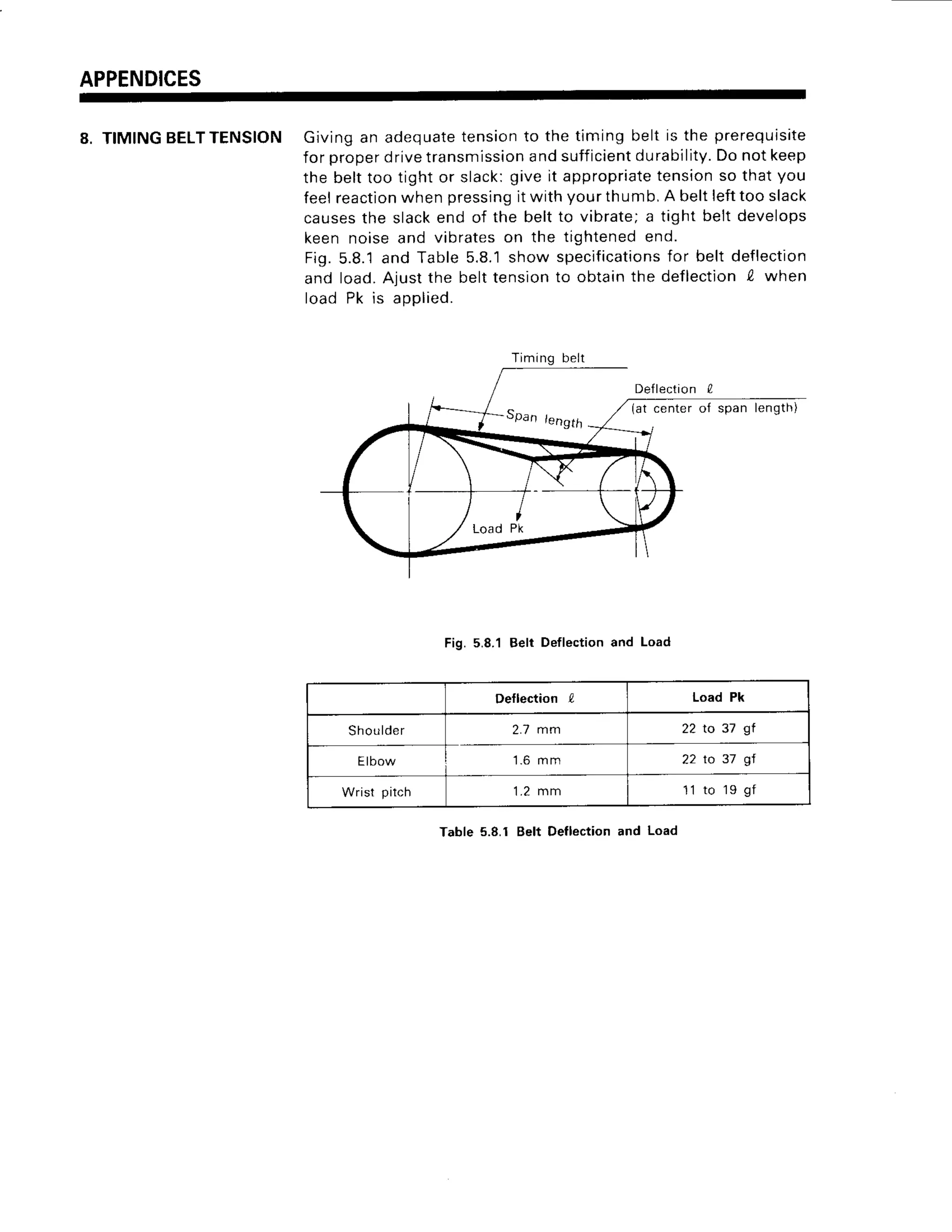 APPENDICES
8. TIMINGBELTTENSION Giving an adequatetensionto the timing belt is the prerequisite
for properdrivetransmissionand sufficientdurability.Do not keep
the belt too tight or slack:give it appropriatetensionso that you
feelreactionwhen pressingit with your thumb, A belt lefttoo slack
causesthe slackend of the belt to vibrate; a tight belt develops
keen noise and vibrateson the tightenedend.
Fig. 5.8.1and Table 5.8.1show specifications
for belt deflection
and load.Alust the belt tension to obtain the deflection Z when
load Pk is aoolied.
DeflectionC
Span length
(at center of span length)
Fig. 5.8.1 Belt Deflection and Load
Table 5.8.1 Belt Deflection and Load
Timing belt
Deflection 0 Load Pk
Shoulder 2.7mm 22 to 37 gI
Elbow 1 . 6 m m 22 to 37 gI
Wrist pitch 1 . 2m m 1 1 t o 1 9 g f
 