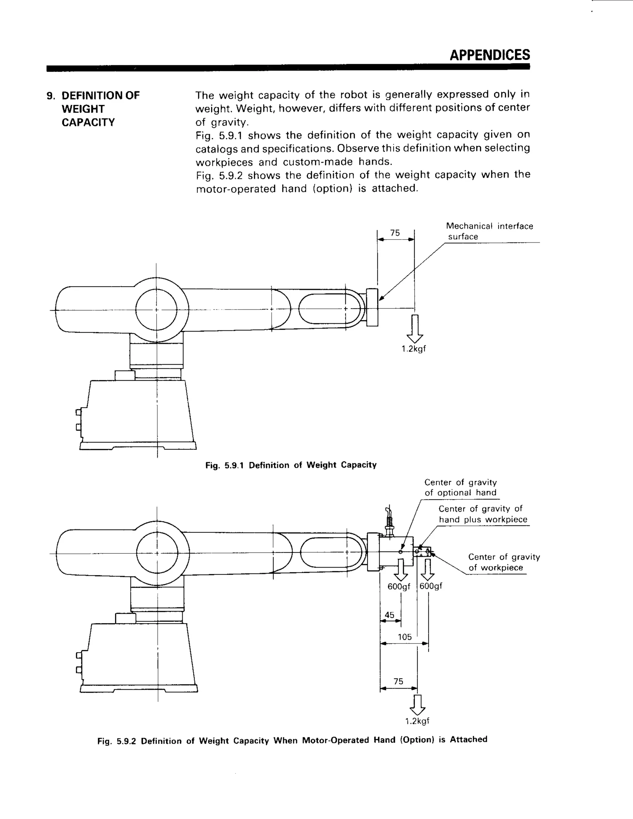 APPENDICES
9. DEFINITION
OF
WEIGHT
CAPACITY
The weightcapacity
of the robotis generally
expressed
only in
weight.Weight,however,
differs
with different
positions
of center
of gravity.
Fig.5.9.1showsthe definition
of the weightcapacity
given on
catalogs
andspecifications.
Observe
thisdefinition
whenselecting
workpieces
and custom-made
hands.
Fig.5.9.2showsthe definition
of the weightcapacity
when the
motor-ooerated
hand (option)is attached.
interface
Fig. 5.9.1 Definition Weight Capacity
Centerot gravity
of optionalhand
Center of gravity
hand plus
Center of gravity
of
6009f 6009f
1.2kgJ
Fig. 5.9.2 Definition ot Weight Capacity When Motor-Operated Hand (Optionl is Attached
Mechanical
surface
 