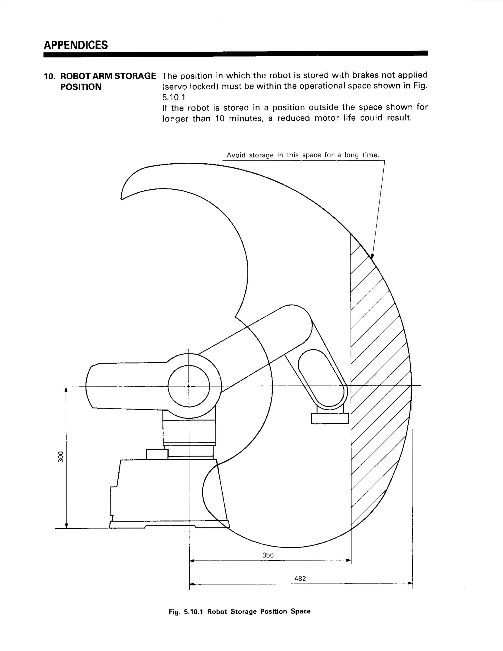 APPENDICES
10. ROBOTARM
STORAGE
Theposition
in whichthe robotis storedwith brakes
not applied
POSITION (servo
locked)
mustbewithintheoperational
space
shownin Fig.
5.10.
1.
lf the robot is storedin a positionoutsidethe spaceshownfor
lonoerthan 10 minutes,a reducedmotor life could result.
Avoid storage in this space for a long time.
Fig. 5.10.1 Robot Storage Position Space
 