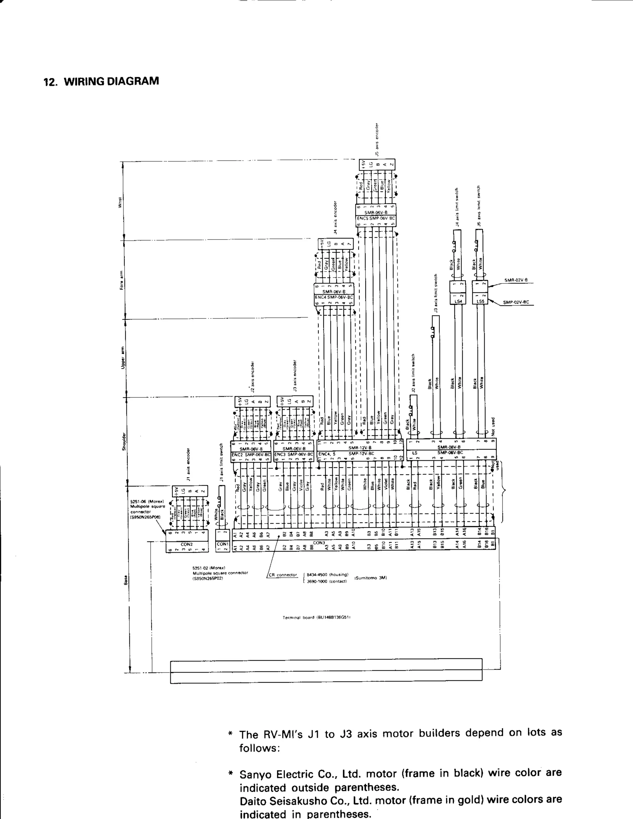 12, WIRING
DIAGRAM
i : 5 6 i , E ; 5 ? 3 ? { ? 3 r 3 8 6 i 5
i
q l
i l
t - _ l
* The RV-Ml'sJ1 to J3 axis motor buildersdependon lots as
follows:
* SanyoElectricCo.,Ltd. motor (framein black)wire color are
indicatedoutside parentheses.
DaitoSeisakusho
Co.,Ltd.motor (framein gold)wire colorsare
indicatedin oarentheses.
 