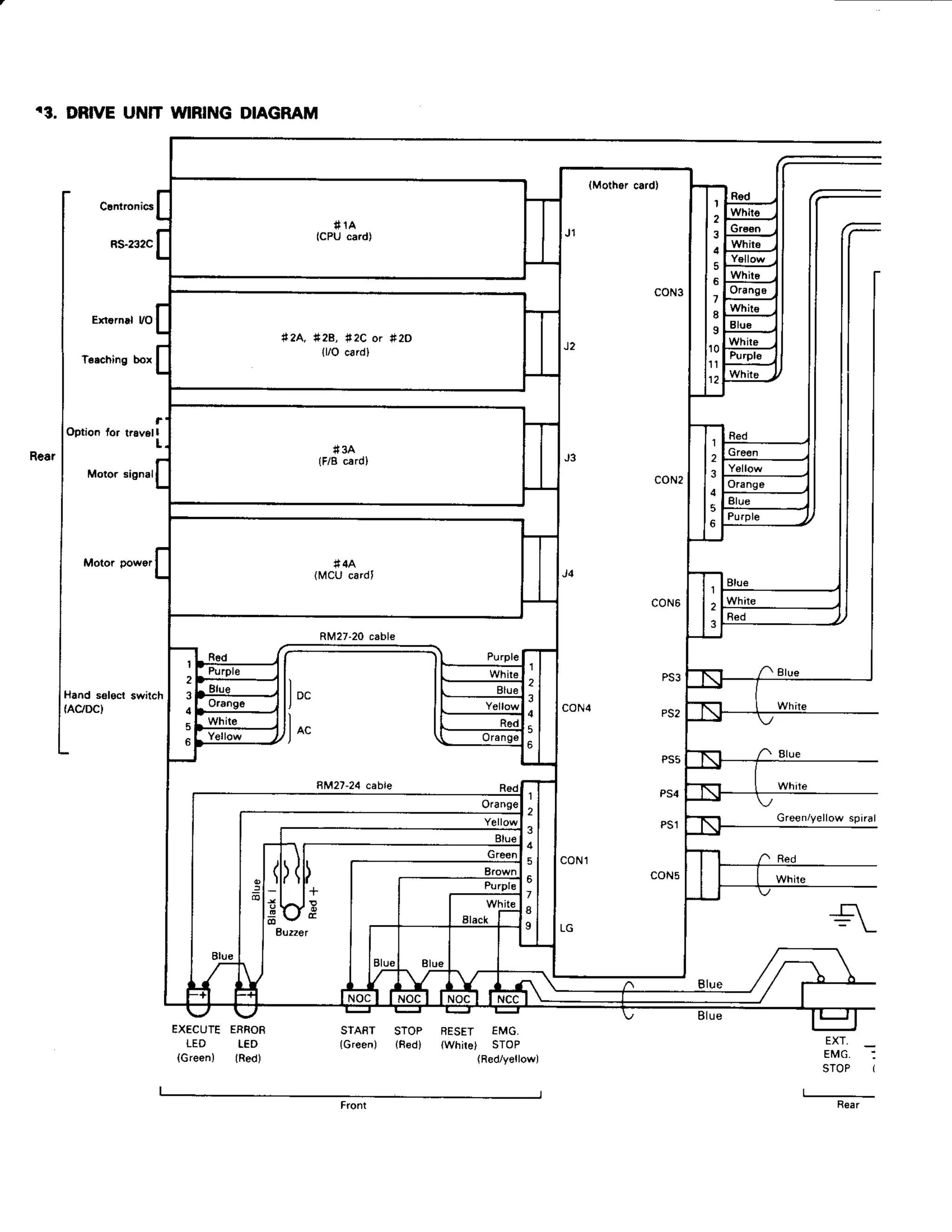 13, DRIVE UNTTWIRING DIAGRAM
I
Option for trsvetl
L
Rear
Molor sional
Hand s€lect switch
{AODC)
EXECUTEERROR
LED LED
{Green) lRed)
E M G ,
STOP
Gre€n/yellow
spiral
SIAST
(Green)
STOP BESET
(FBd) {Whire) EXT. _
EMG. :
STOP (
Fronl
{Moth6r card)
'|
2
3
5
6
7
8
I
1 0
1 1
12
l
2
3
5
6
 