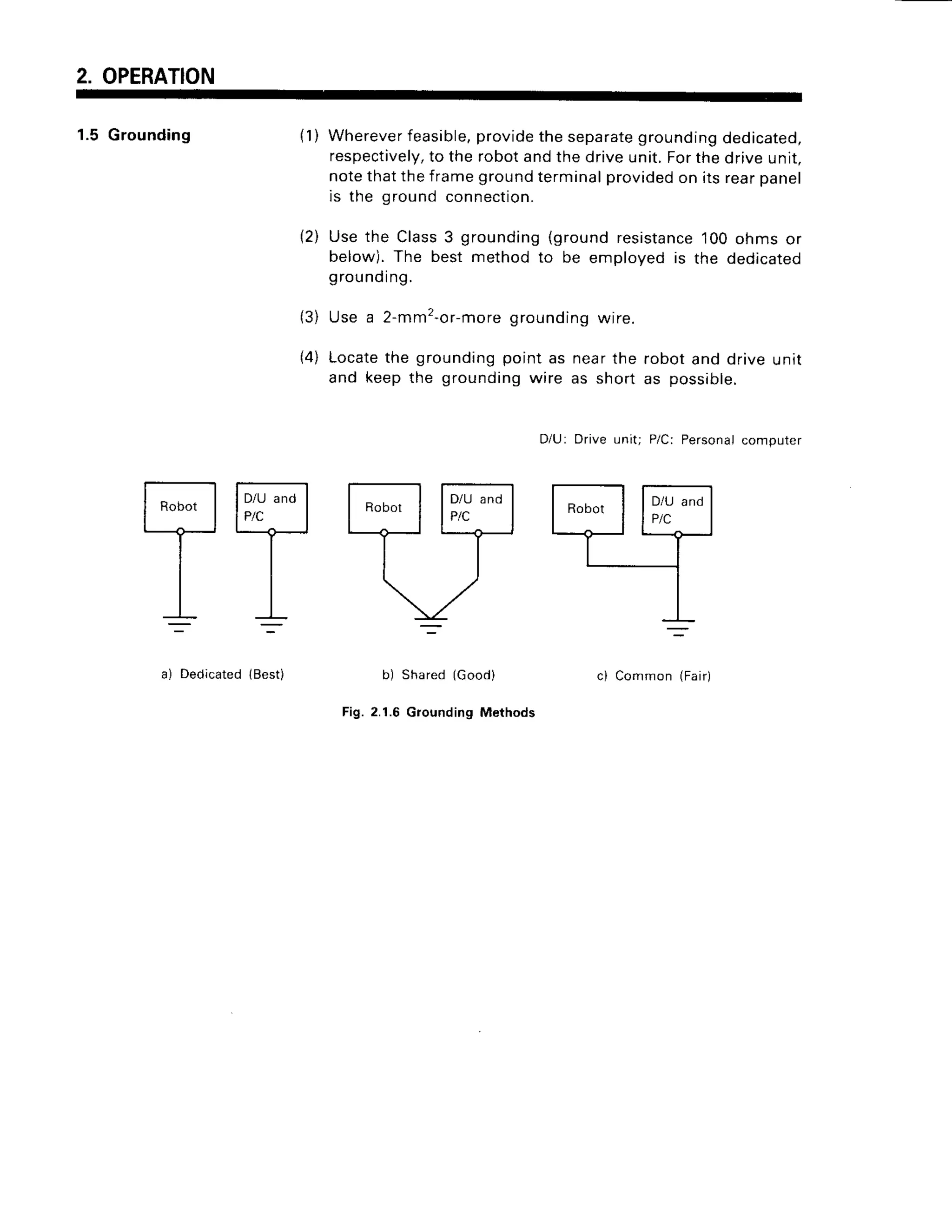 2. OPERATION
1.5 Grounding {1) Whereverfeasible,providethe separategroundingdedicated,
respectively,
to the robot and the drive unit. Forthe drive unit.
notethat the frame ground terminalprovidedon its rearpaner
is the ground connection.
Usethe Class3 grounding(groundresistance
100ohms or
below).The best methodto be employedis the dedicated
grou
ndIng.
Use a 2-mm2-or-more
groundingwire.
Locatethe grounding point as near the robot and drive unit
and keep the grounding wire as short as possible.
D/U: Driveunit; P/C:Personal
computer
(21
(3)
t4l
T
FI
T
-=-
a) Dedicated
lBest) b) Shared(cood)
Fig.2.1.6GroundingMethods
c) Common (Fair)
 