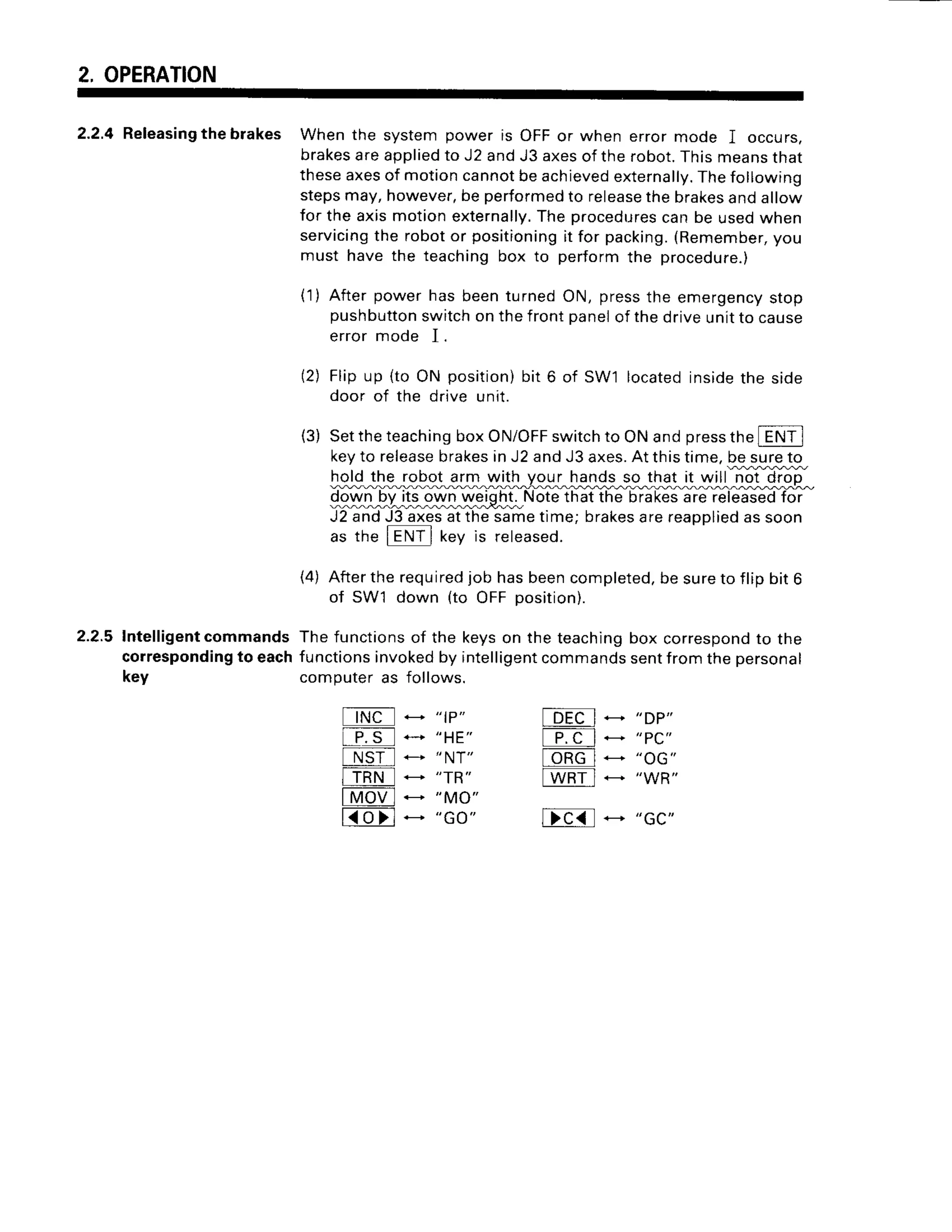 2, OPERATION
2.2.4Releasing
thebrakes when the systempoweris oFF or when errormode I occurs,
brakes
areapplied
to J2 andJ3 axesof therobot.Thismeansthat
theseaxesof motioncannotbeachieved
externally.
Thefollowing
stepsmay,however,
beperformed
to release
thebrakes
andallow
for the axismotionexternally.
Theprocedures
canbe useownen
servicing
the robotor positioning
it for packing.
(Remember,
you
must havethe teachingbox to performthe procedure.)
(1) AfterpowerhasbeenturnedON, pressthe emergency
stop
pushbutton
switchonthefrontpanelof thedriveunitto cause
errormode I.
(2) Flipup {to ON position)
bit 6 of SW'l locatedinsidethe side
door of the drive unit.
(3) Settheteaching
boxON/OFF
switch
to ONandpress
the ENTI
keyto release
brakes
inJ2 andJ3 axes.
At thistime,besureto
holdthe robotarm with vour handsso that it will not droo
down bv its own weiqht. Note that the brakesare released
J2 andJ3 axesatthesametime;brakes
arereapplied
assoon
as the fENil key is released.
(4) Aftertherequired
job hasbeencompleted,
besureto flip bit 6
of SW'l down (to OFFposition).
2.2.5Intelligent
commandsThefunctions
of the keyson the teaching
box correspond
to the
corresponding
to eachfunctions
invoked
by intelligent
commands
sentfromthepersonal
key computeras follows.
tNc
P . S
t  J I
TRN
MOV
< o >
" tP"
11E
" NT"
"TR"
"MO"
" G O "
* "DP"
* "PC"
* "oG"
* ,,WR,,
p-a-
fFr. 1
tbRGI
twBil
Dc{l* "cc"
 
