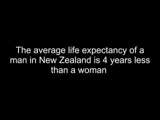 The average life expectancy of a man in New Zealand is 4 years less than a woman