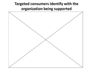 Targeted consumers identify with the organization being supported