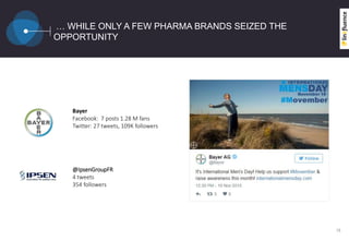 … WHILE ONLY A FEW PHARMA BRANDS SEIZED THE
OPPORTUNITY
18
@IpsenGroupFR
4 tweets
354 followers
Bayer
Facebook: 7 posts 1.28 M fans
Twitter: 27 tweets, 109K followers
 