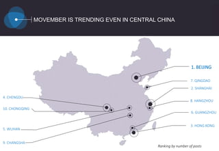 MOVEMBER IS TRENDING EVEN IN CENTRAL CHINA
1. BEIJING
2. SHANGHAI
3. HONG KONG
4. CHENGDU
7. QINGDAO
6. GUANGZHOU
8. HANGZHOU
9. CHANGSHA
5. WUHAN
10. CHONGQING
Ranking by number of posts
 